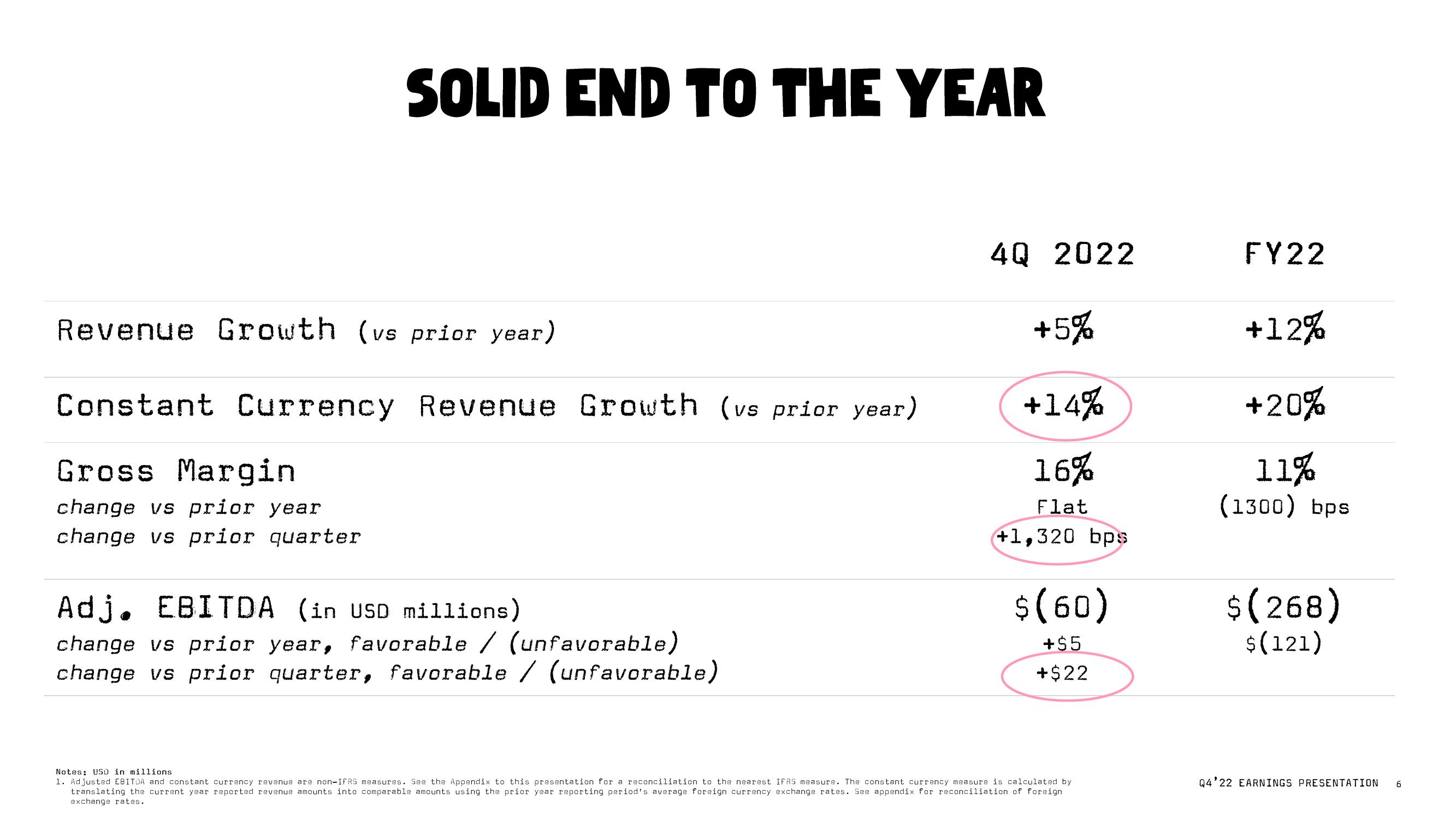 Oatly Results Presentation Deck slide image #6