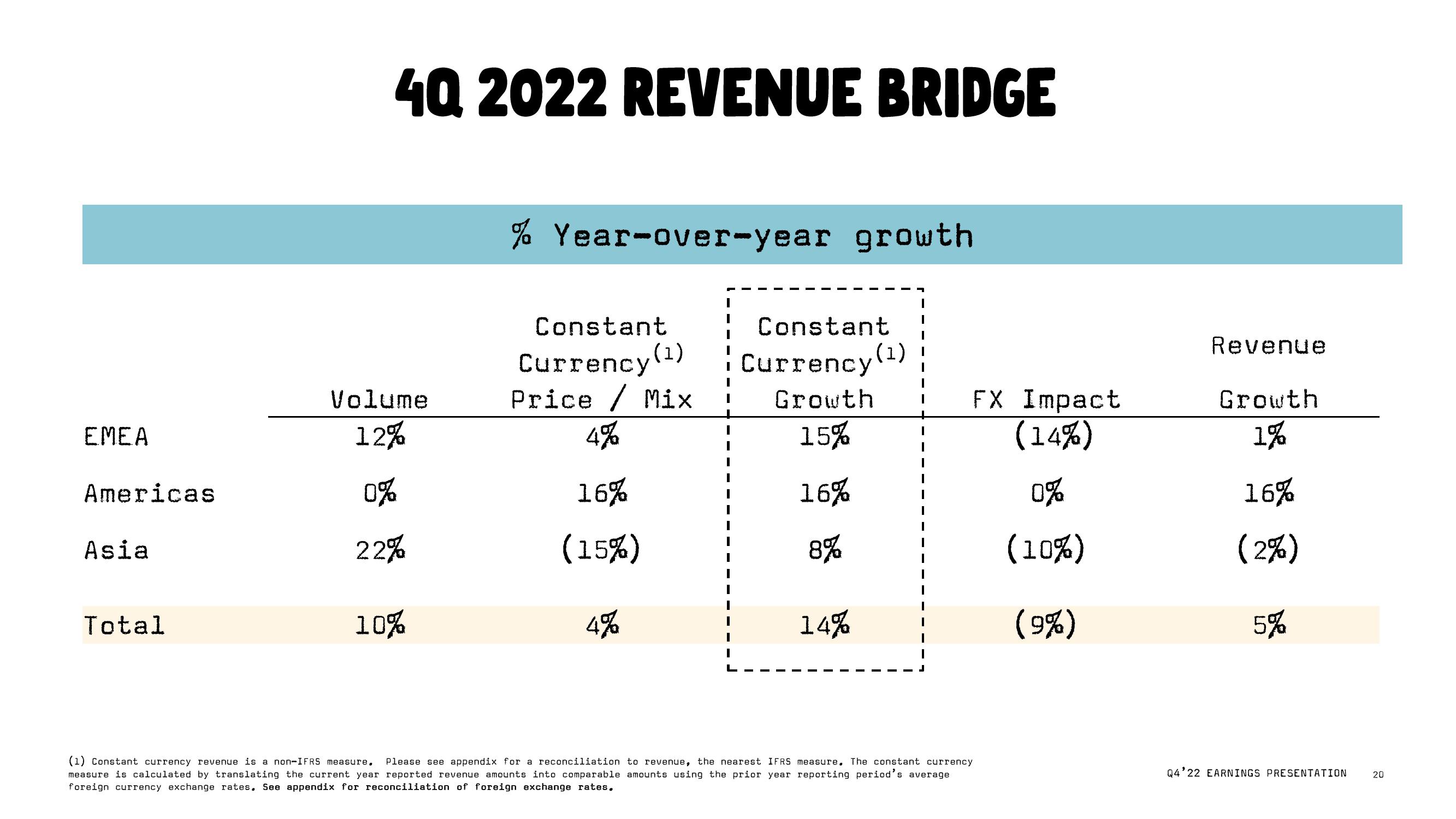 Oatly Results Presentation Deck slide image #20