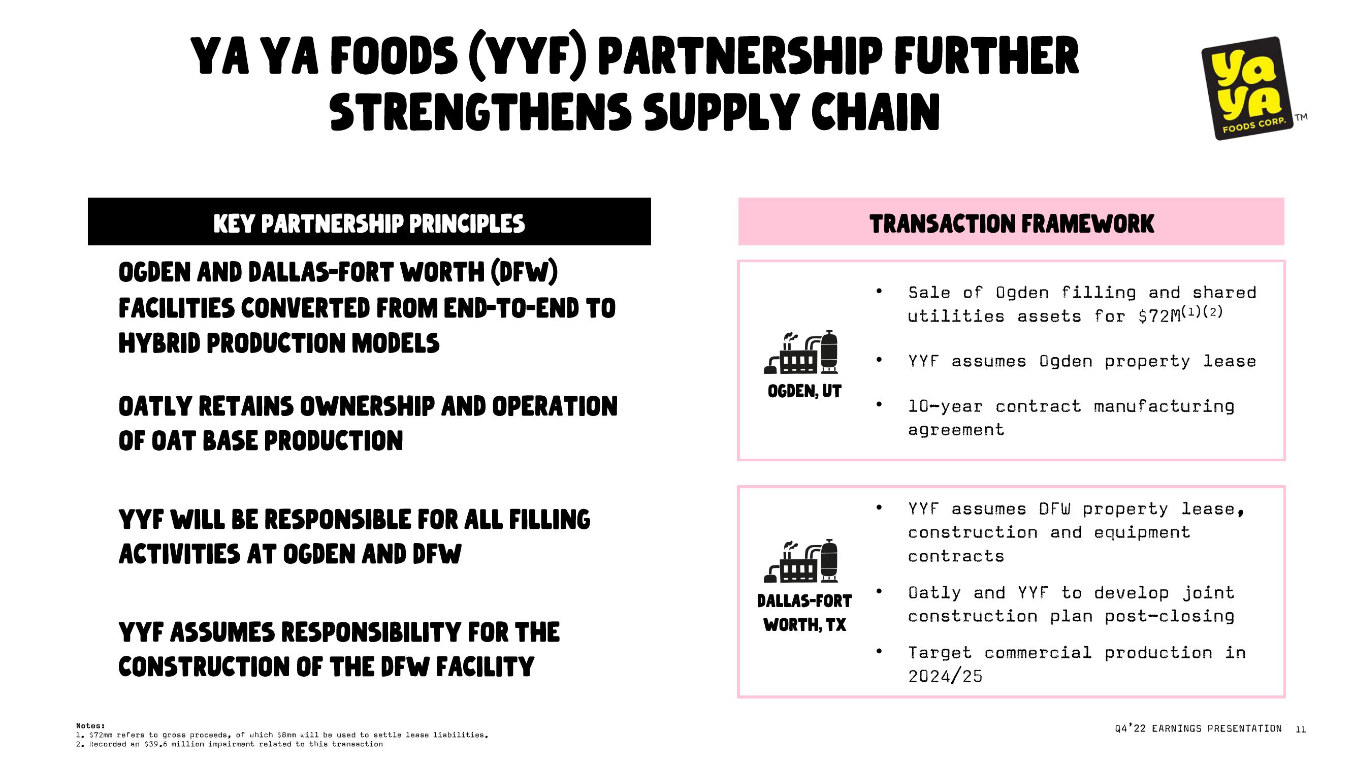 Oatly Results Presentation Deck slide image #11