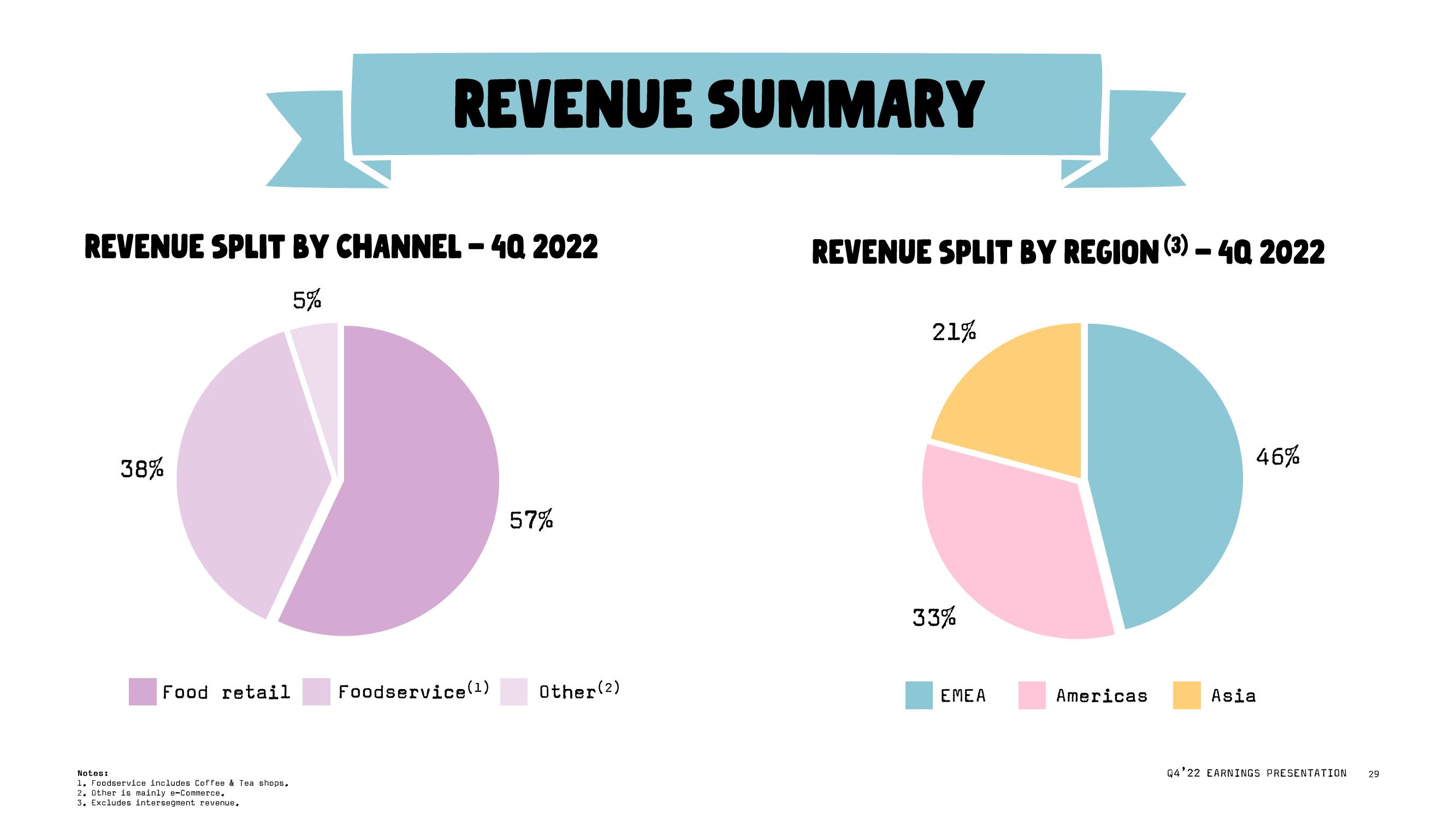 Oatly Results Presentation Deck slide image #29