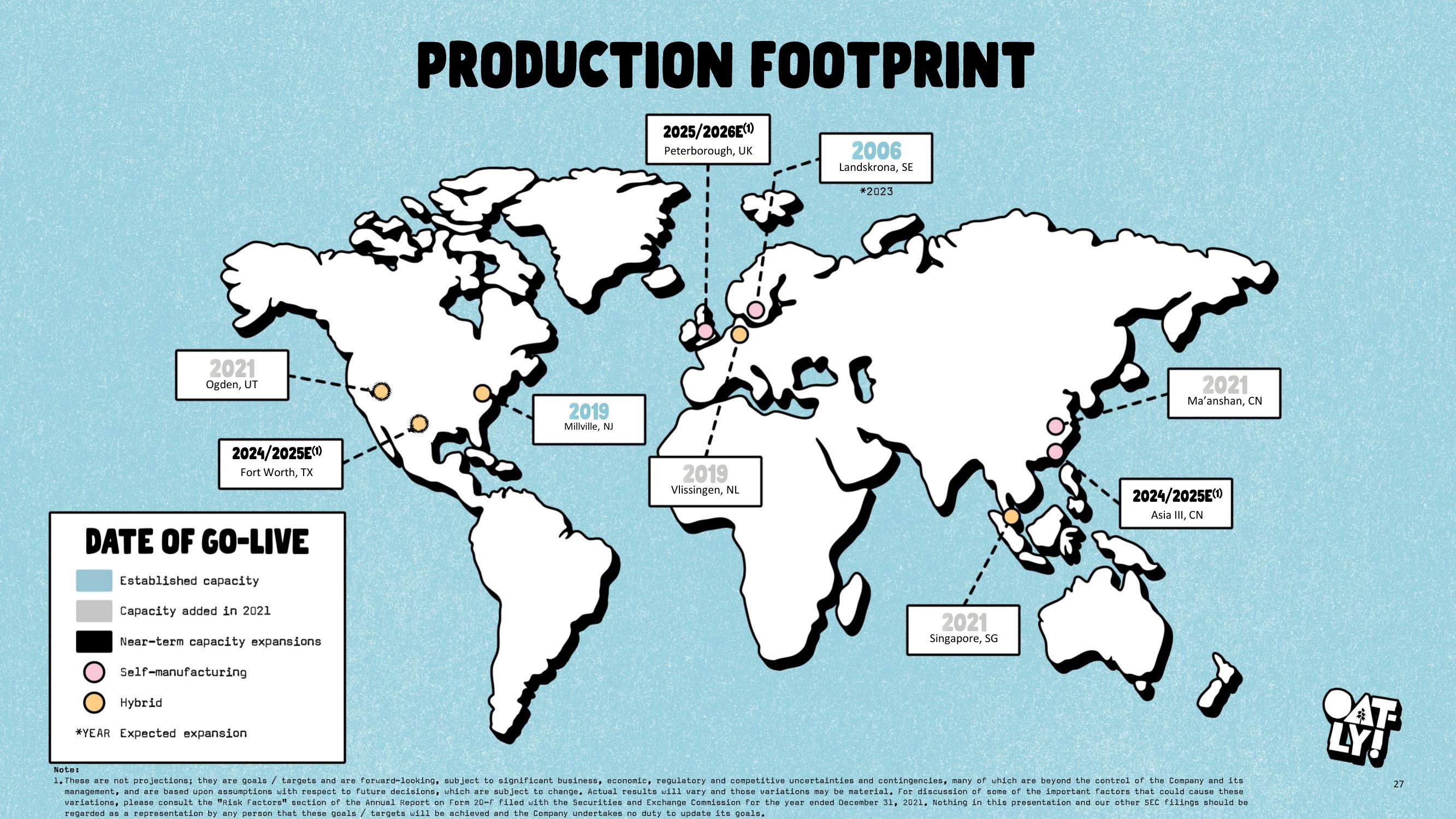 Oatly Results Presentation Deck slide image #27