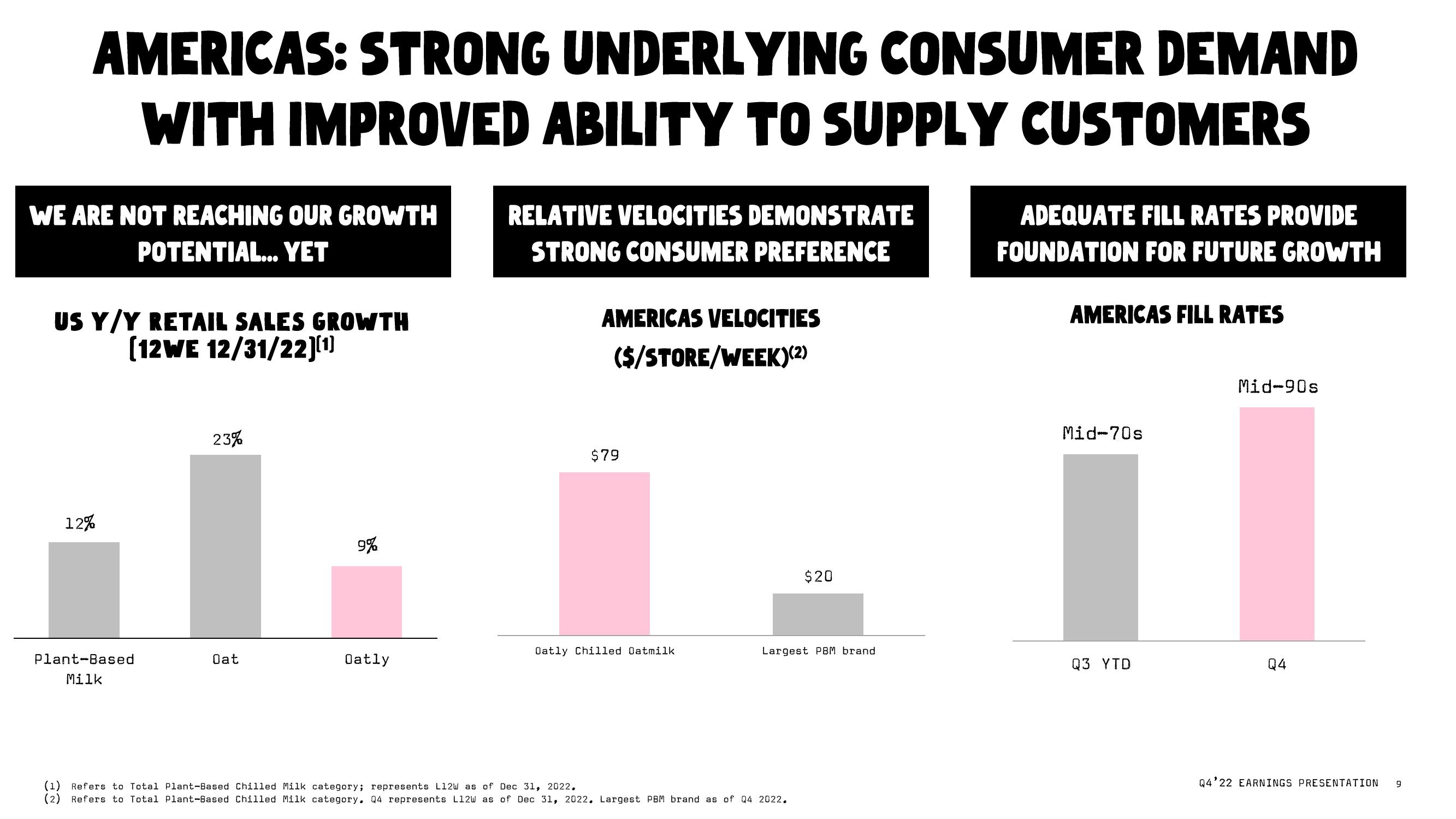 Oatly Results Presentation Deck slide image #9