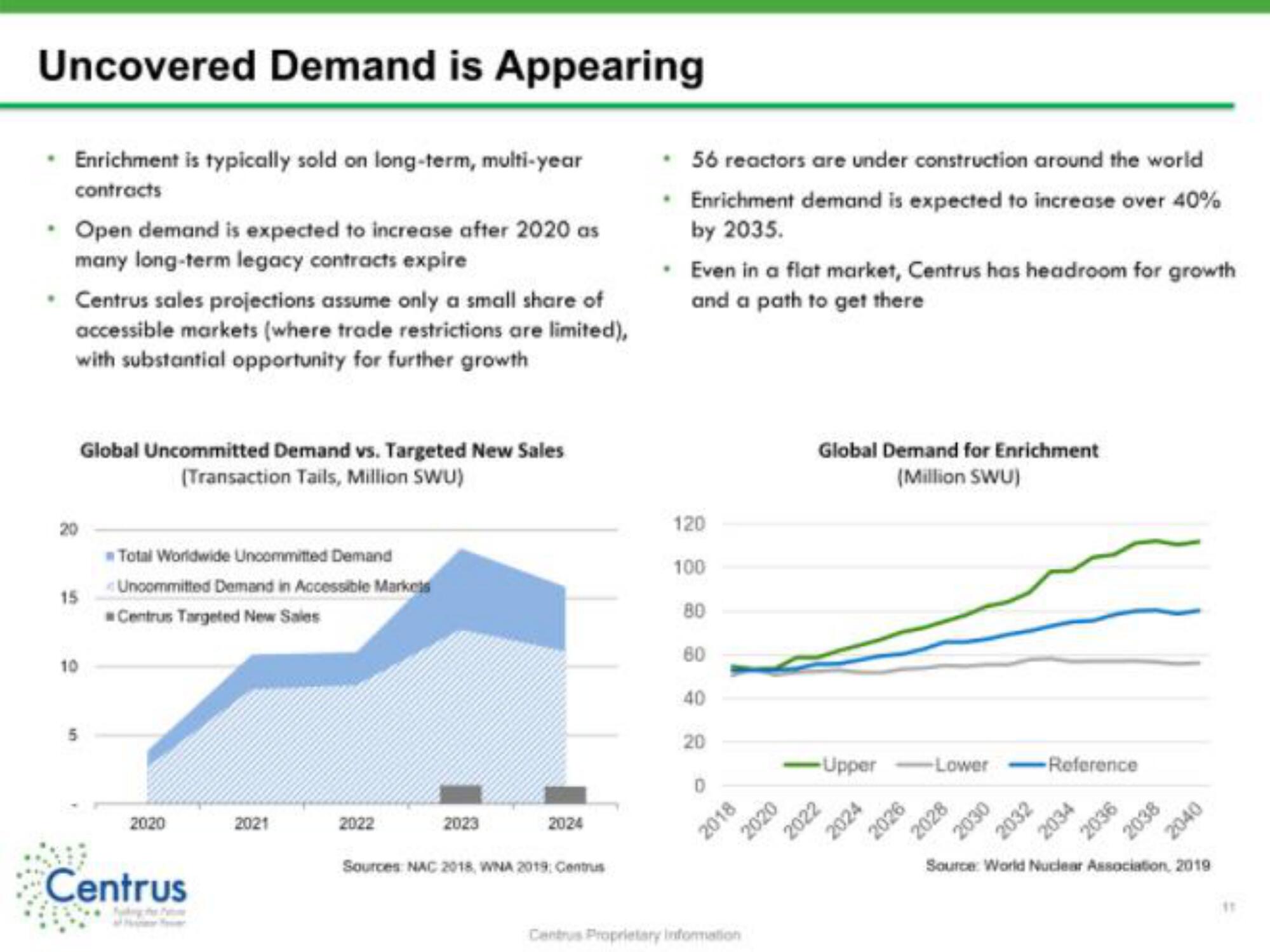 Centrus IPO Presentation Deck slide image #11