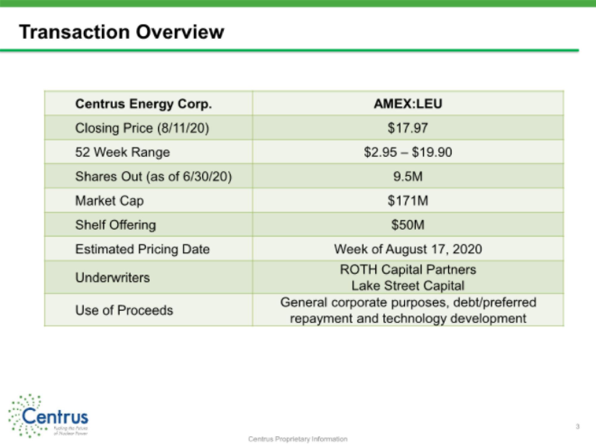 Centrus IPO Presentation Deck slide image #3