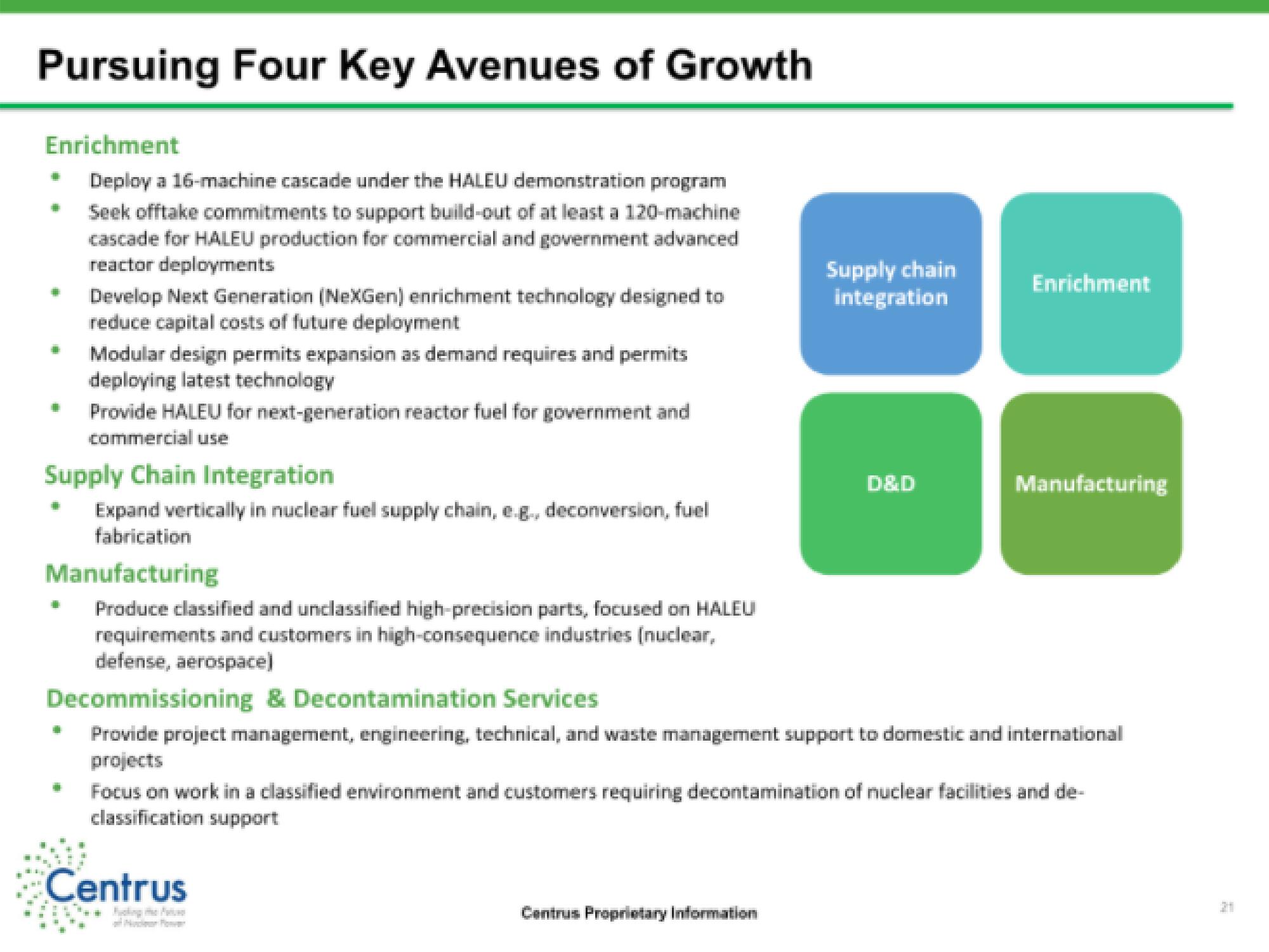 Centrus IPO Presentation Deck slide image #21