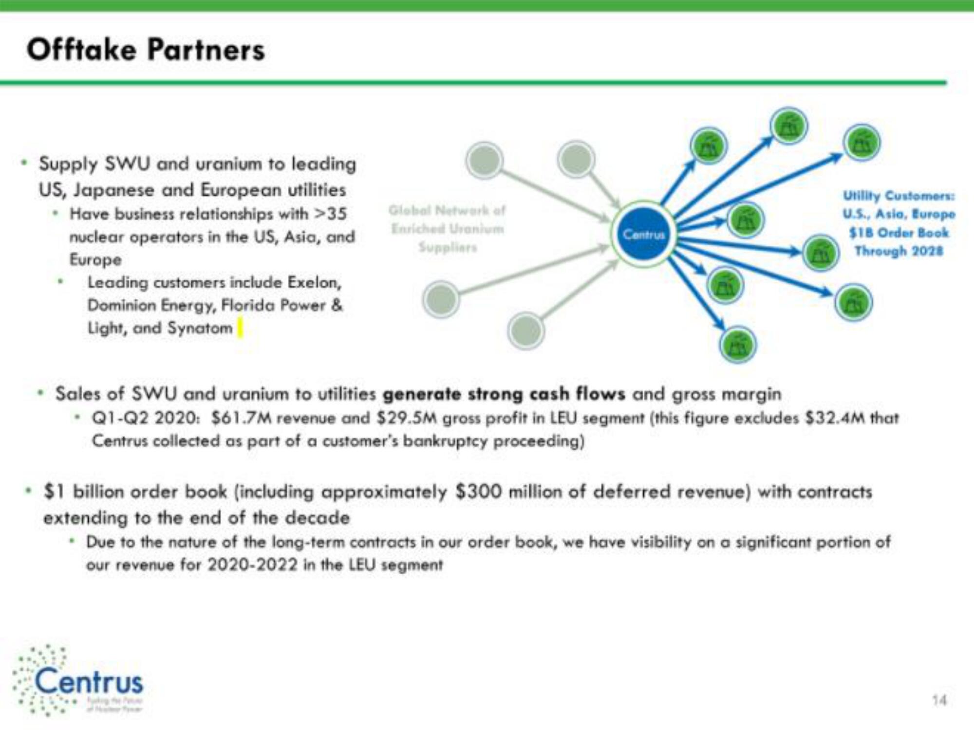 Centrus IPO Presentation Deck slide image #14