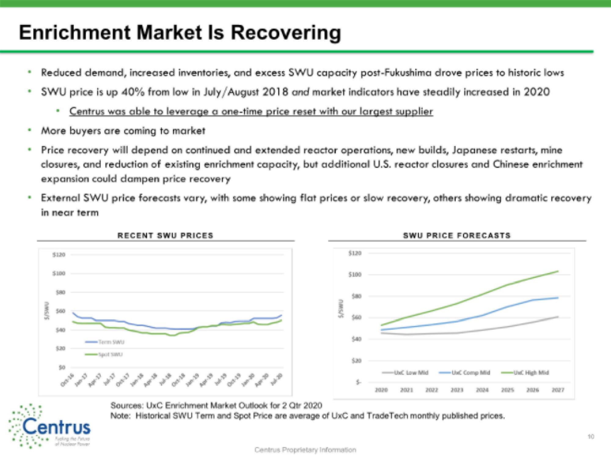 Centrus IPO Presentation Deck slide image #10