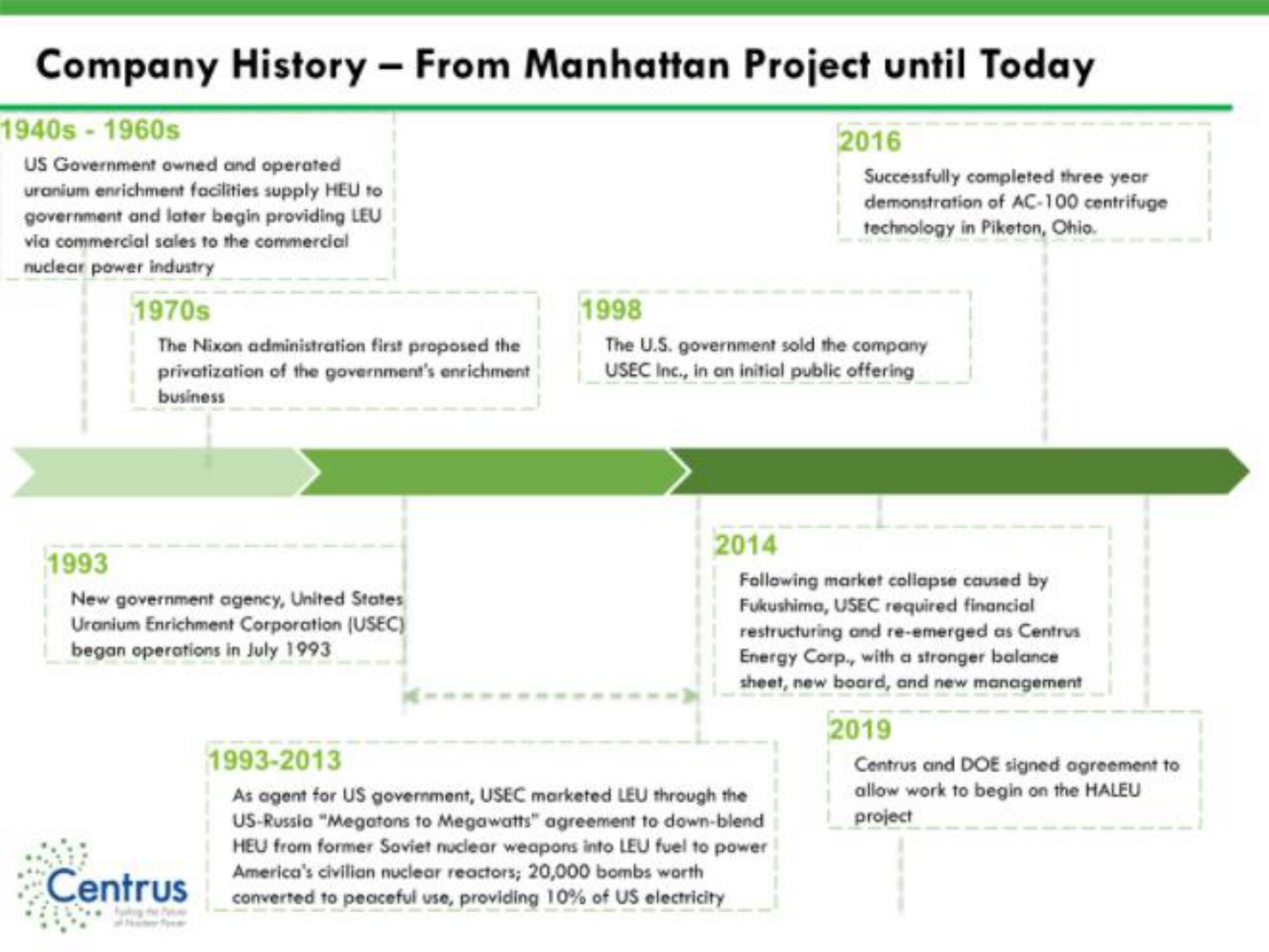 Centrus IPO Presentation Deck slide image #5