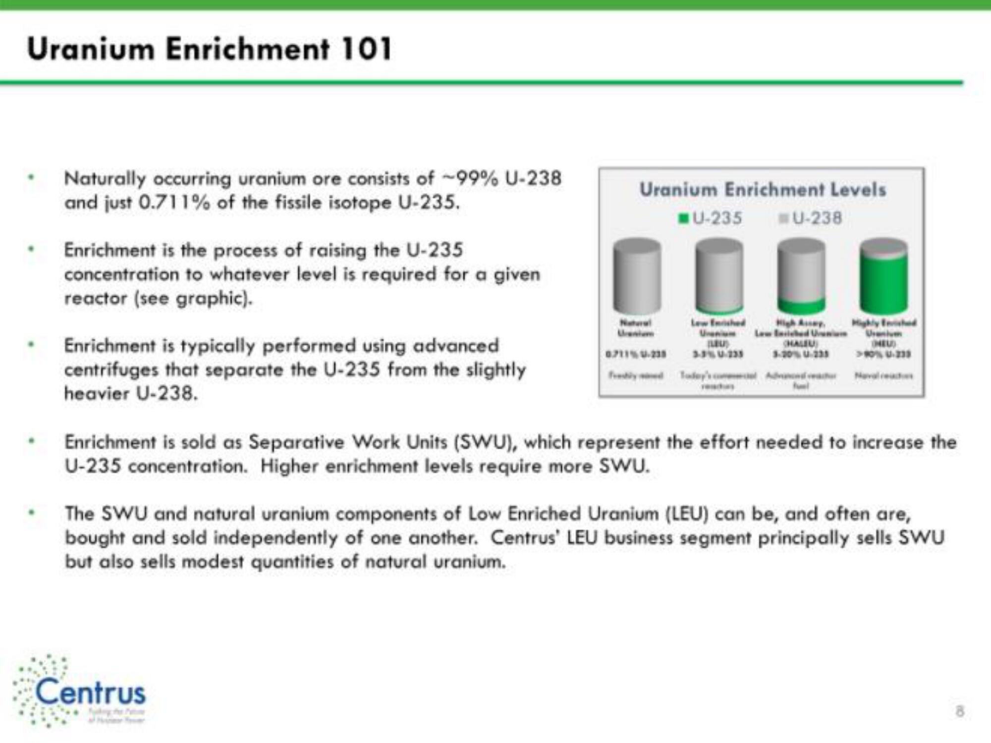 Centrus IPO Presentation Deck slide image #8