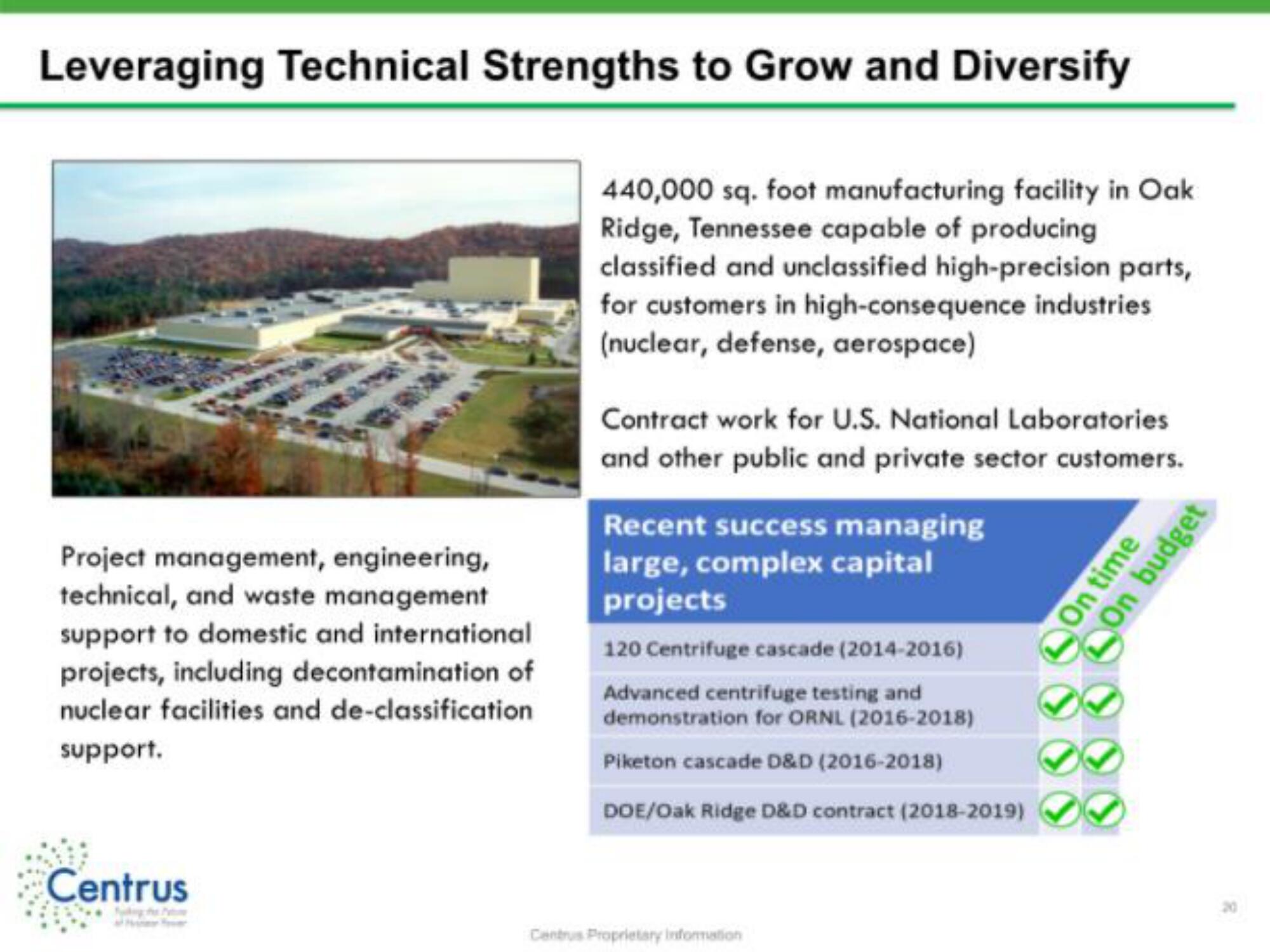 Centrus IPO Presentation Deck slide image #20