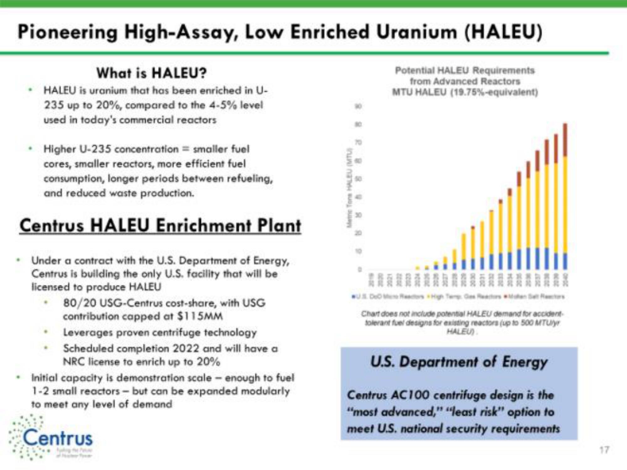 Centrus IPO Presentation Deck slide image #17