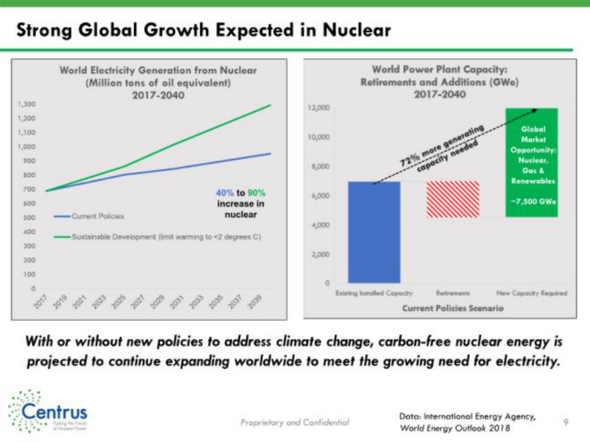 Centrus IPO Presentation Deck slide image #9