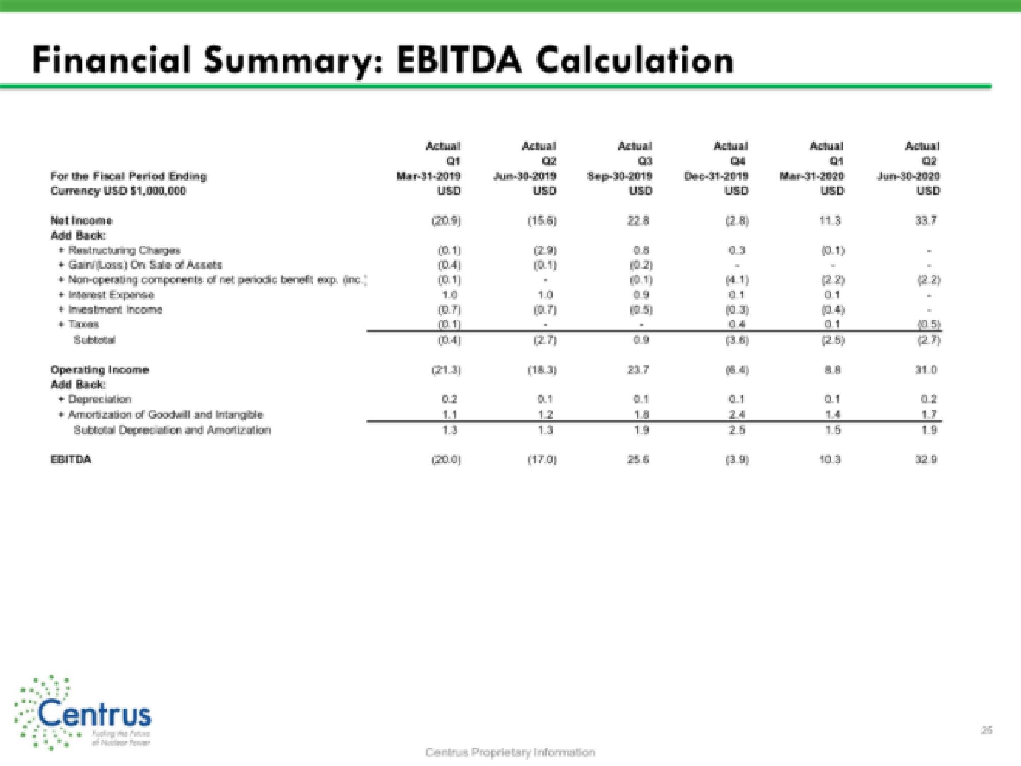 Centrus IPO Presentation Deck slide image #25