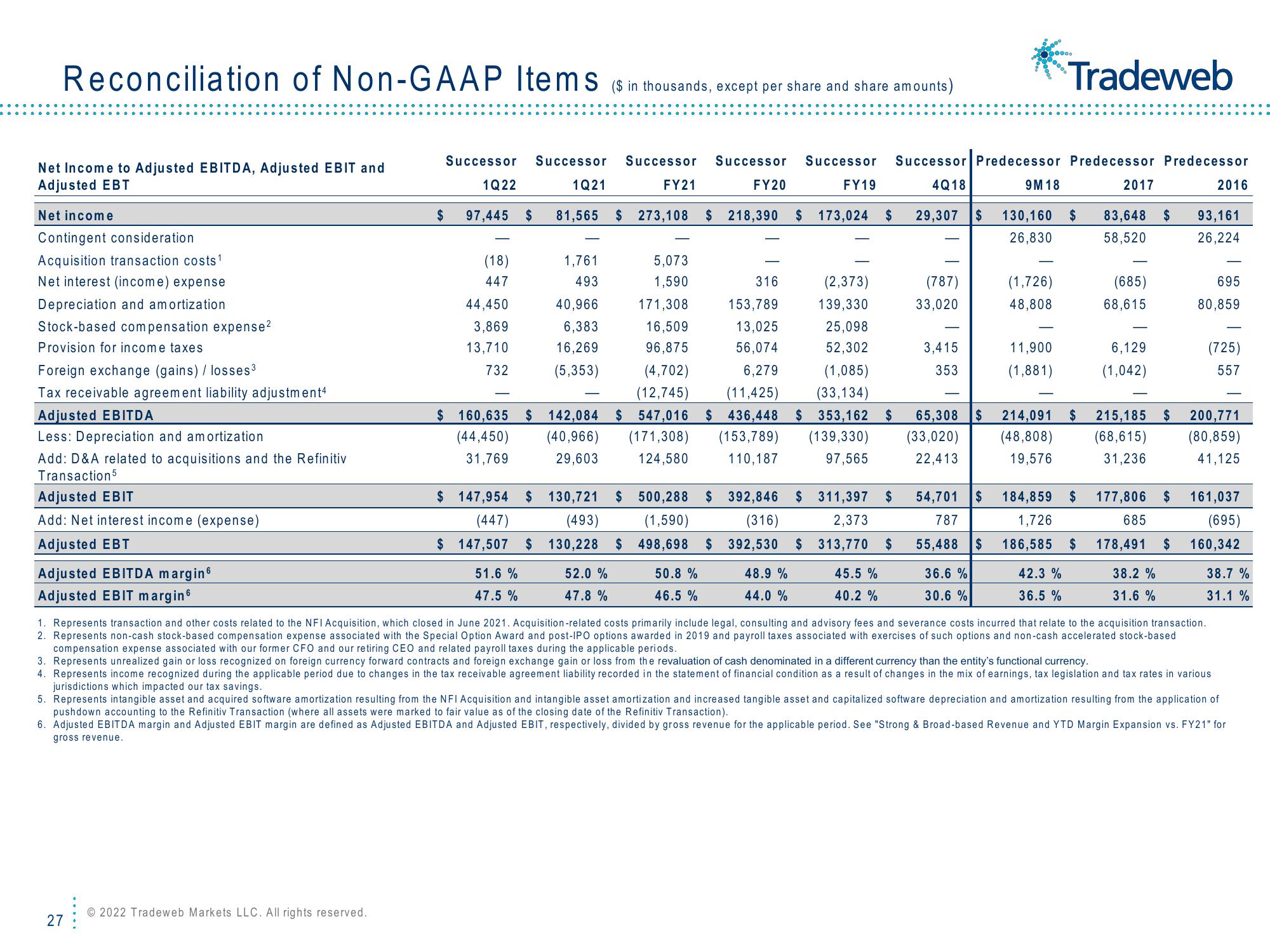 Tradeweb Investor Presentation Deck slide image #27