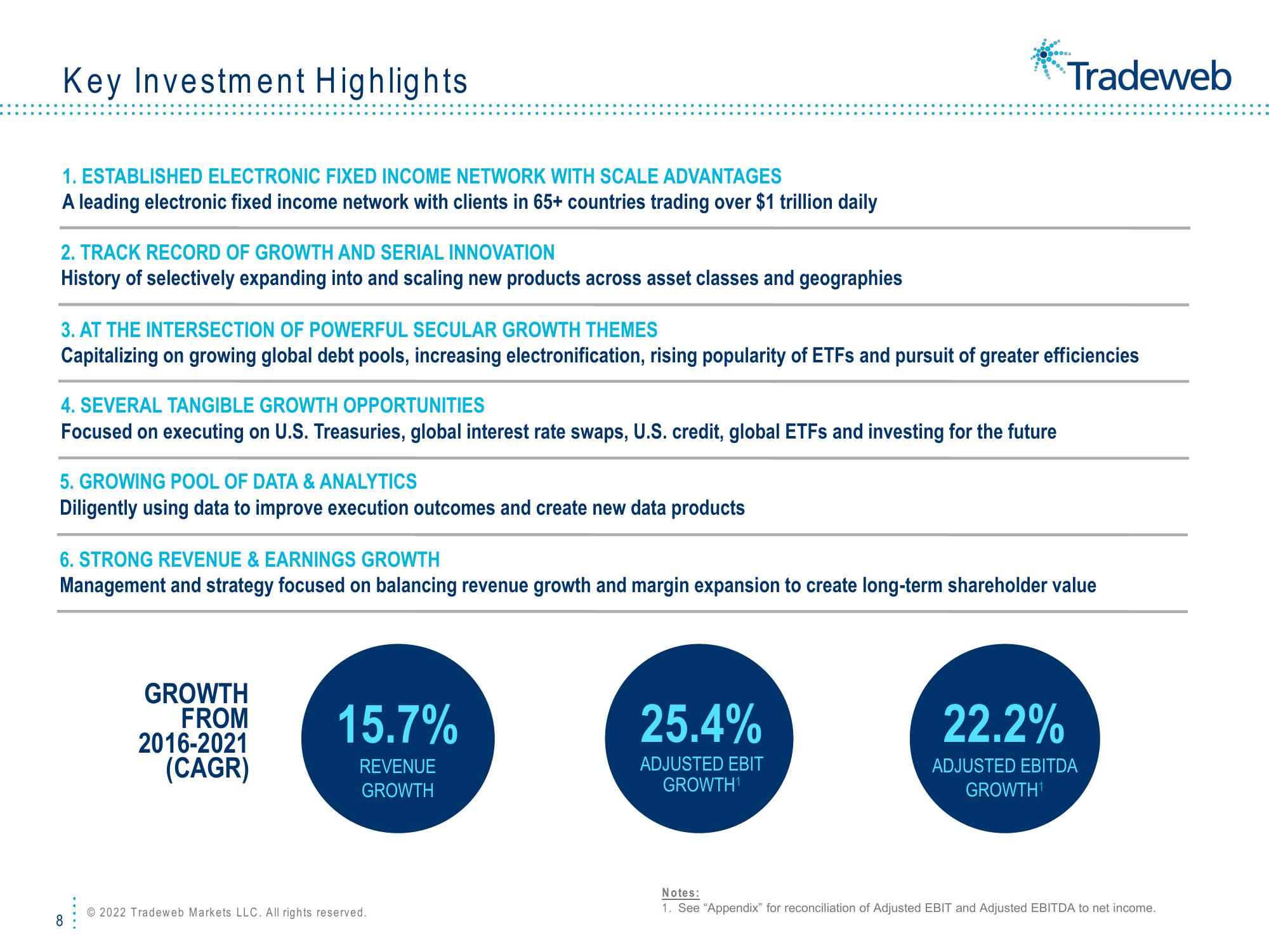 Tradeweb Investor Presentation Deck slide image #8