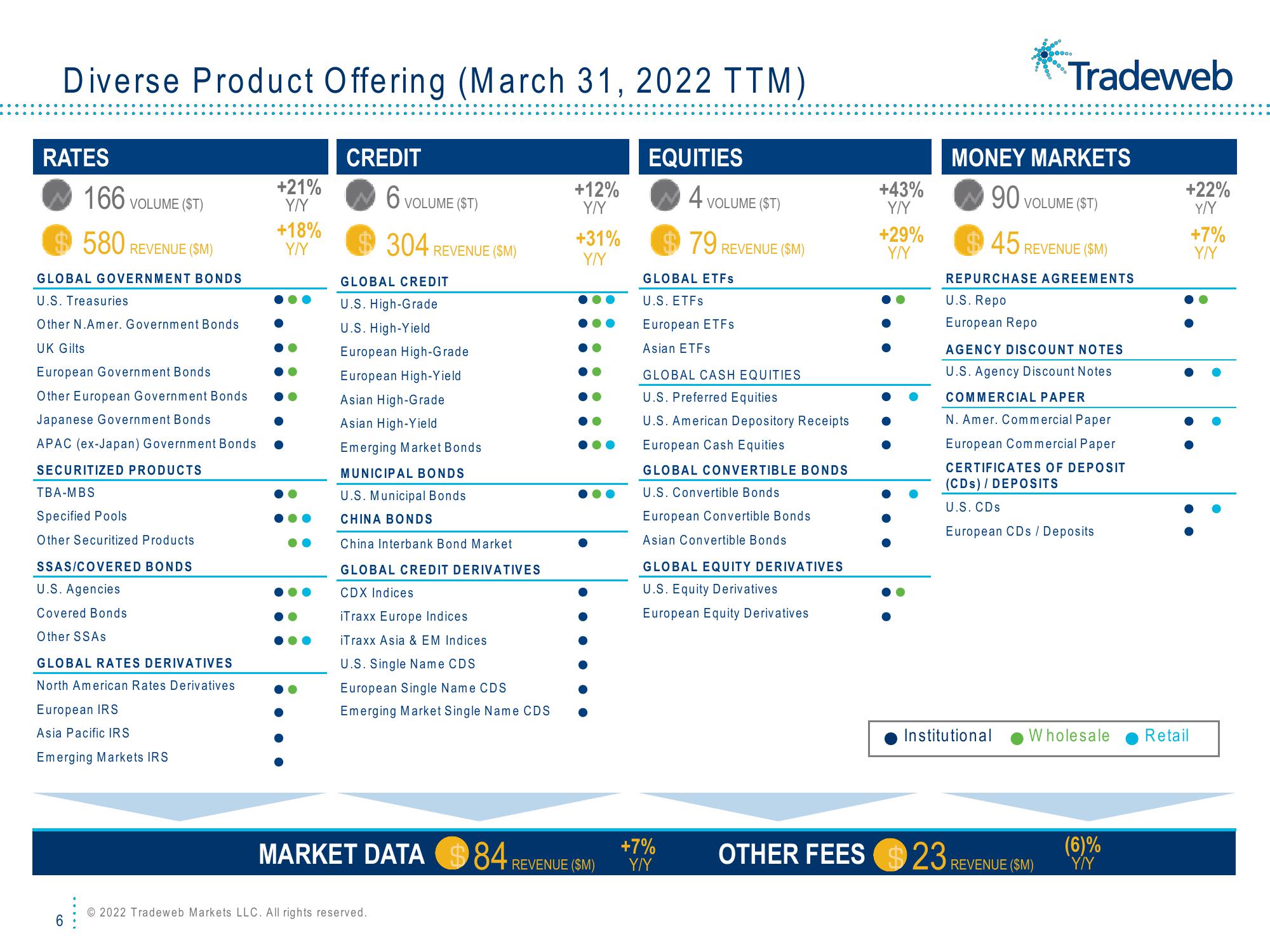 Tradeweb Investor Presentation Deck slide image #6