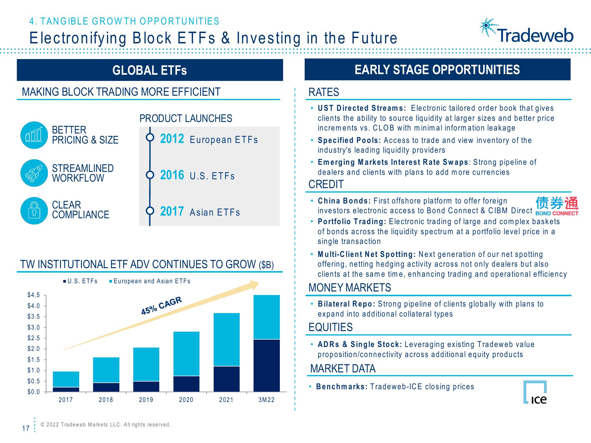 Tradeweb Investor Presentation Deck slide image #17