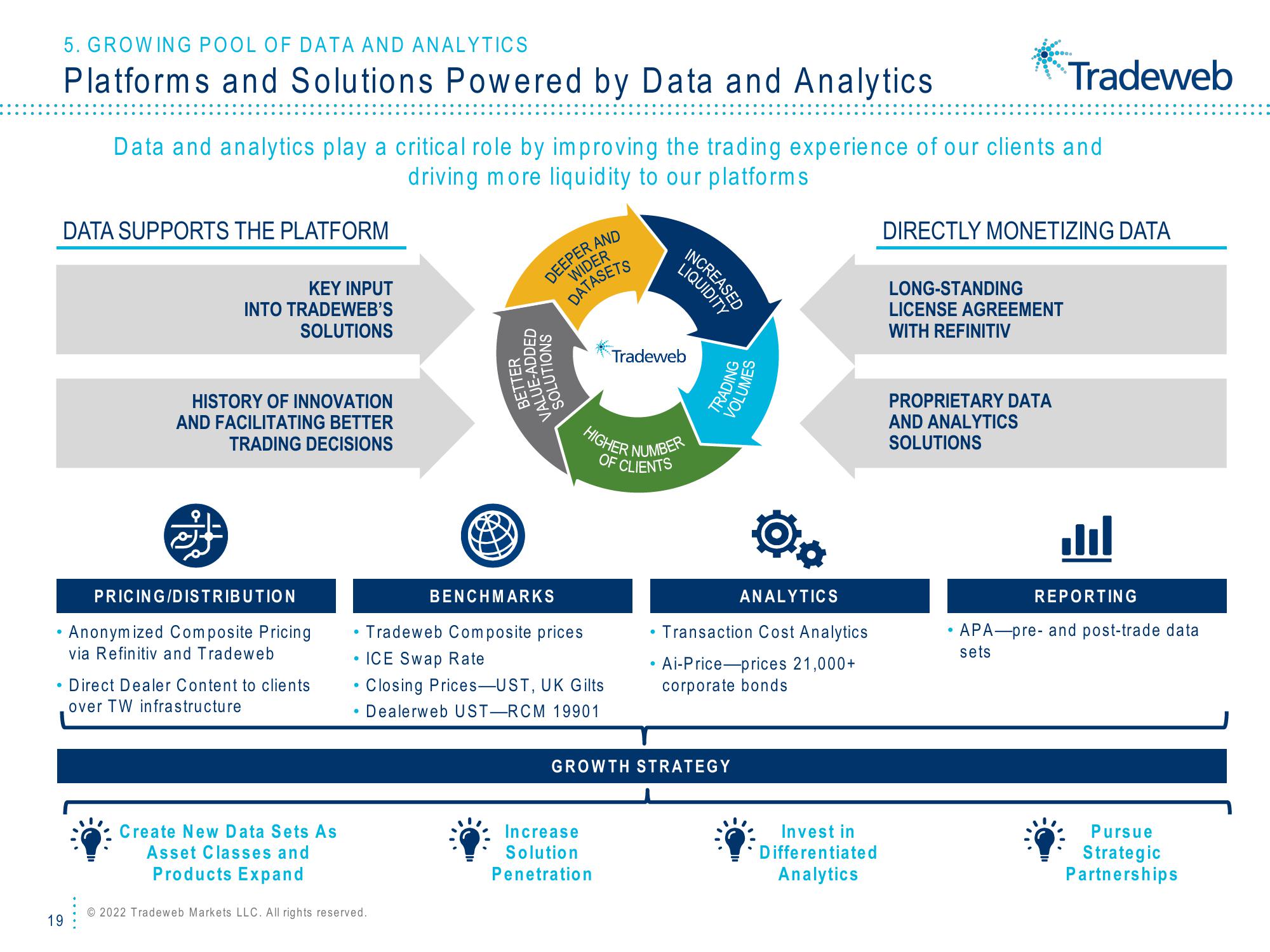 Tradeweb Investor Presentation Deck slide image #19