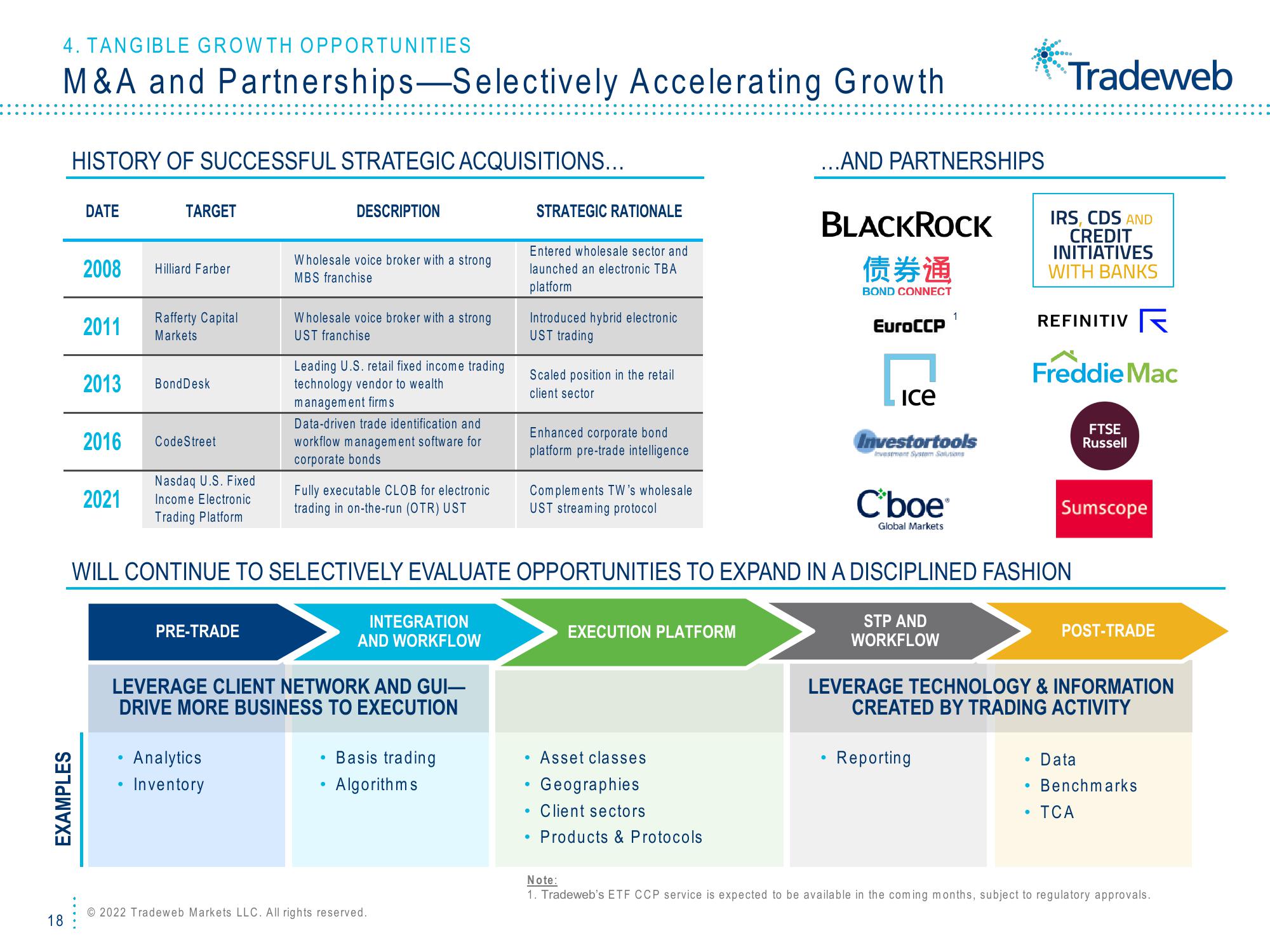 Tradeweb Investor Presentation Deck slide image #18