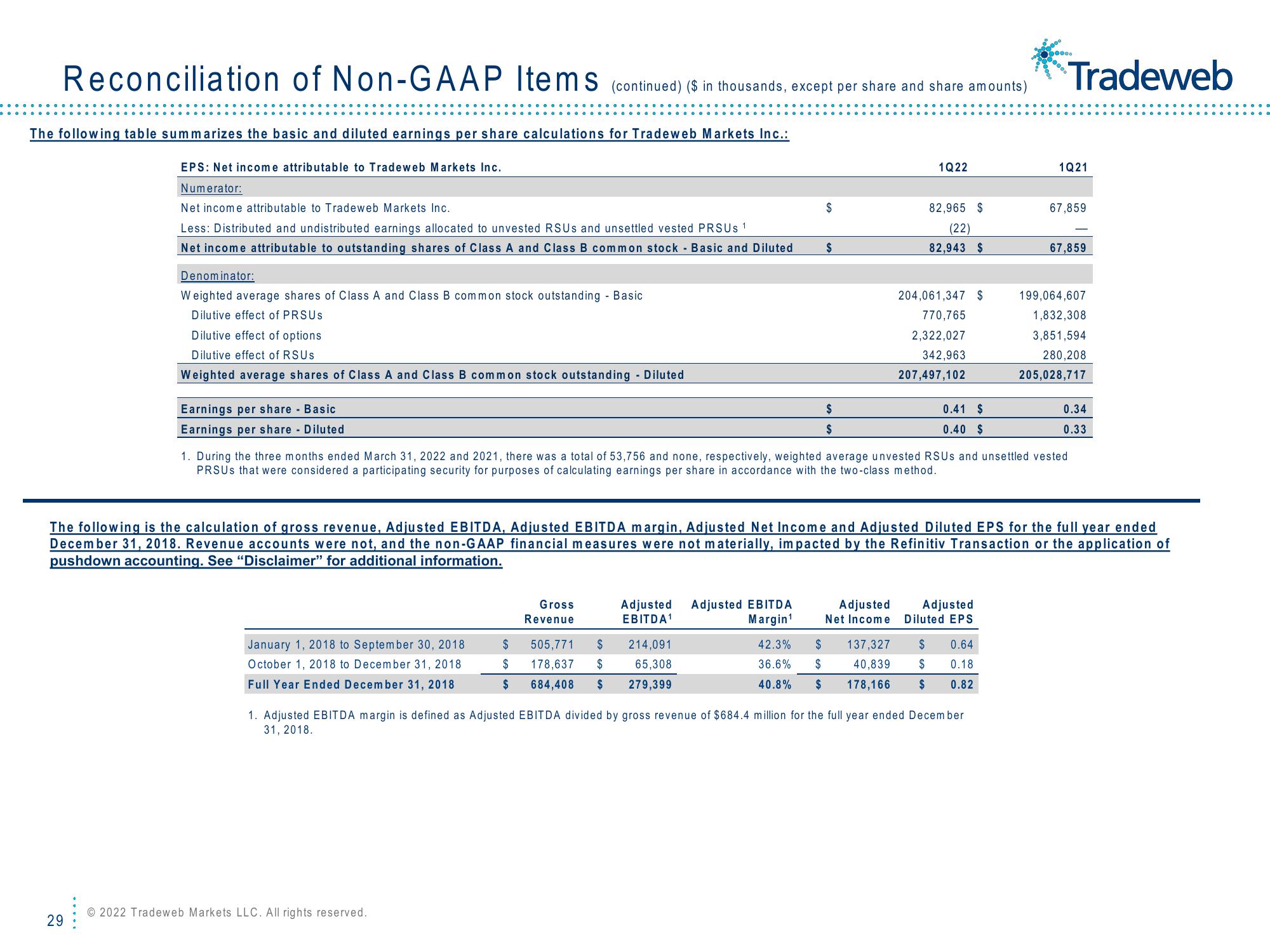 Tradeweb Investor Presentation Deck slide image #29