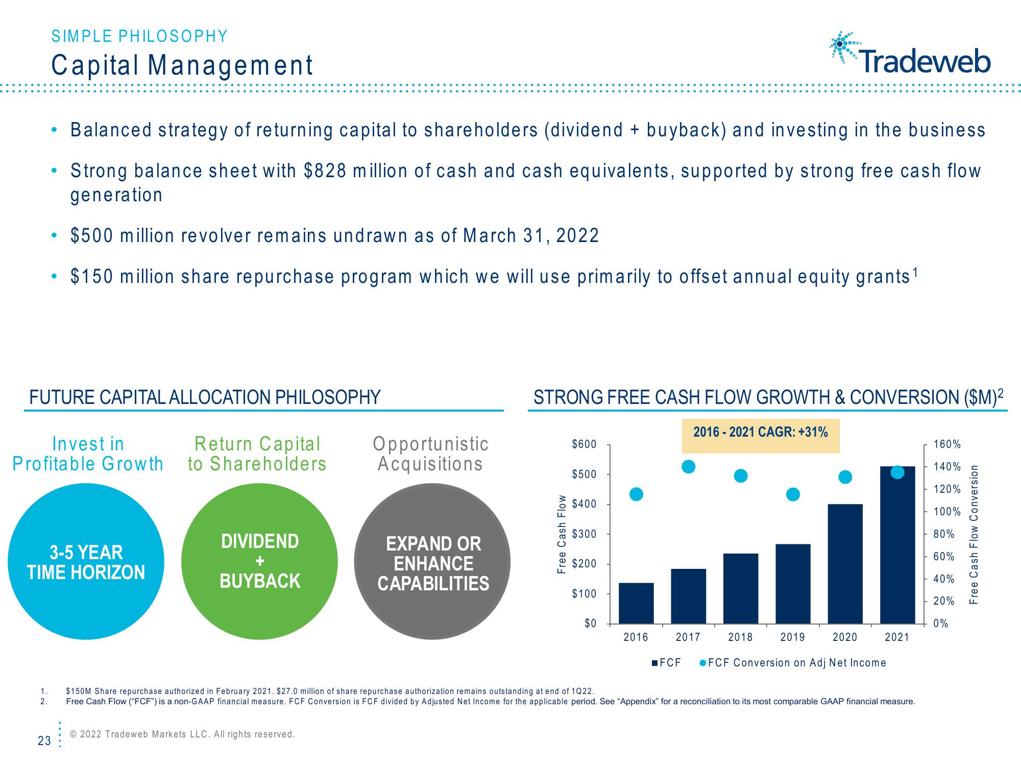 Tradeweb Investor Presentation Deck slide image #23