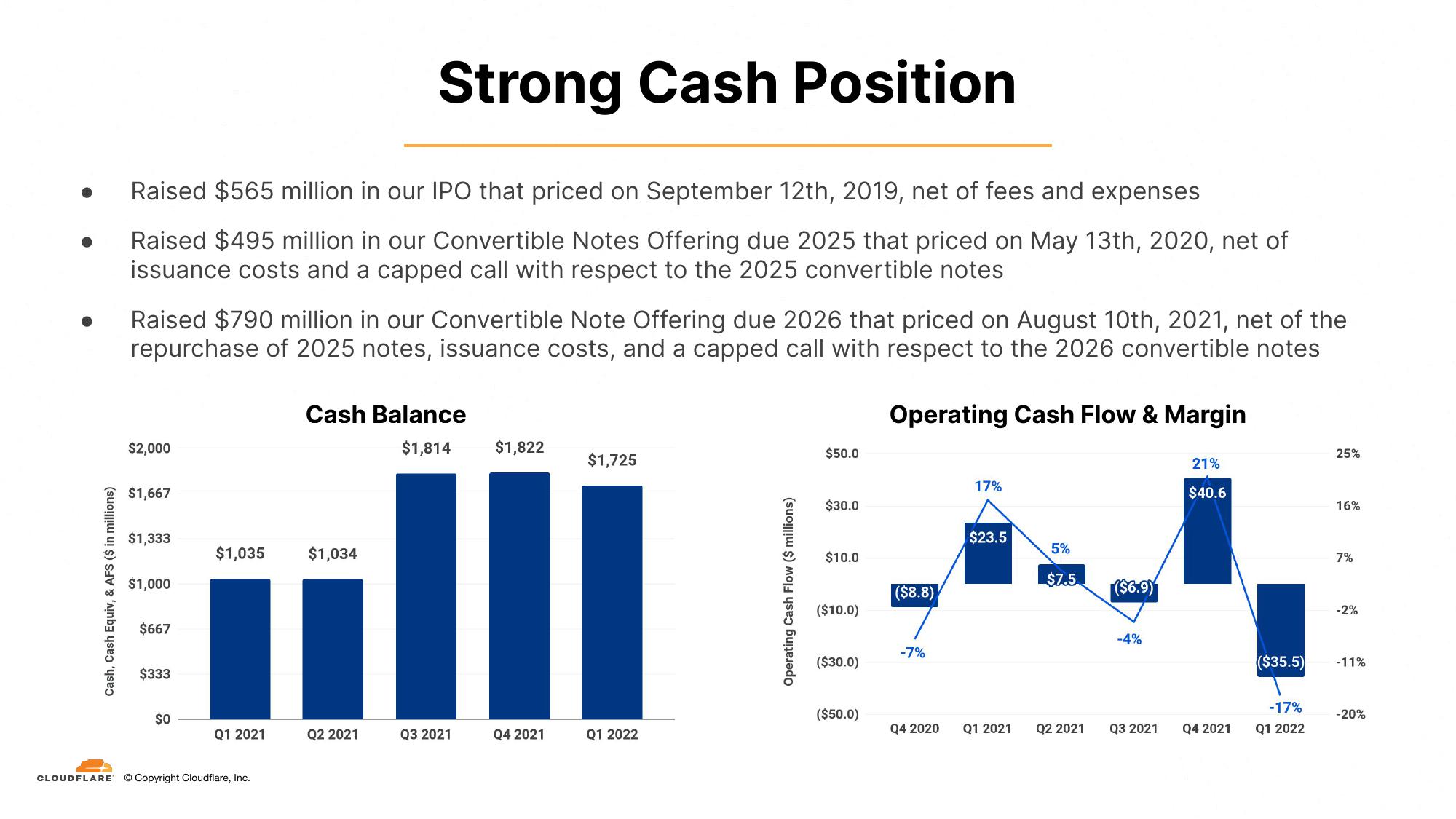 Cloudflare Investor Presentation Deck slide image #29