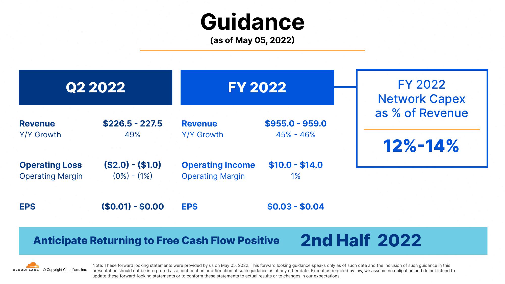 Cloudflare Investor Presentation Deck slide image #27