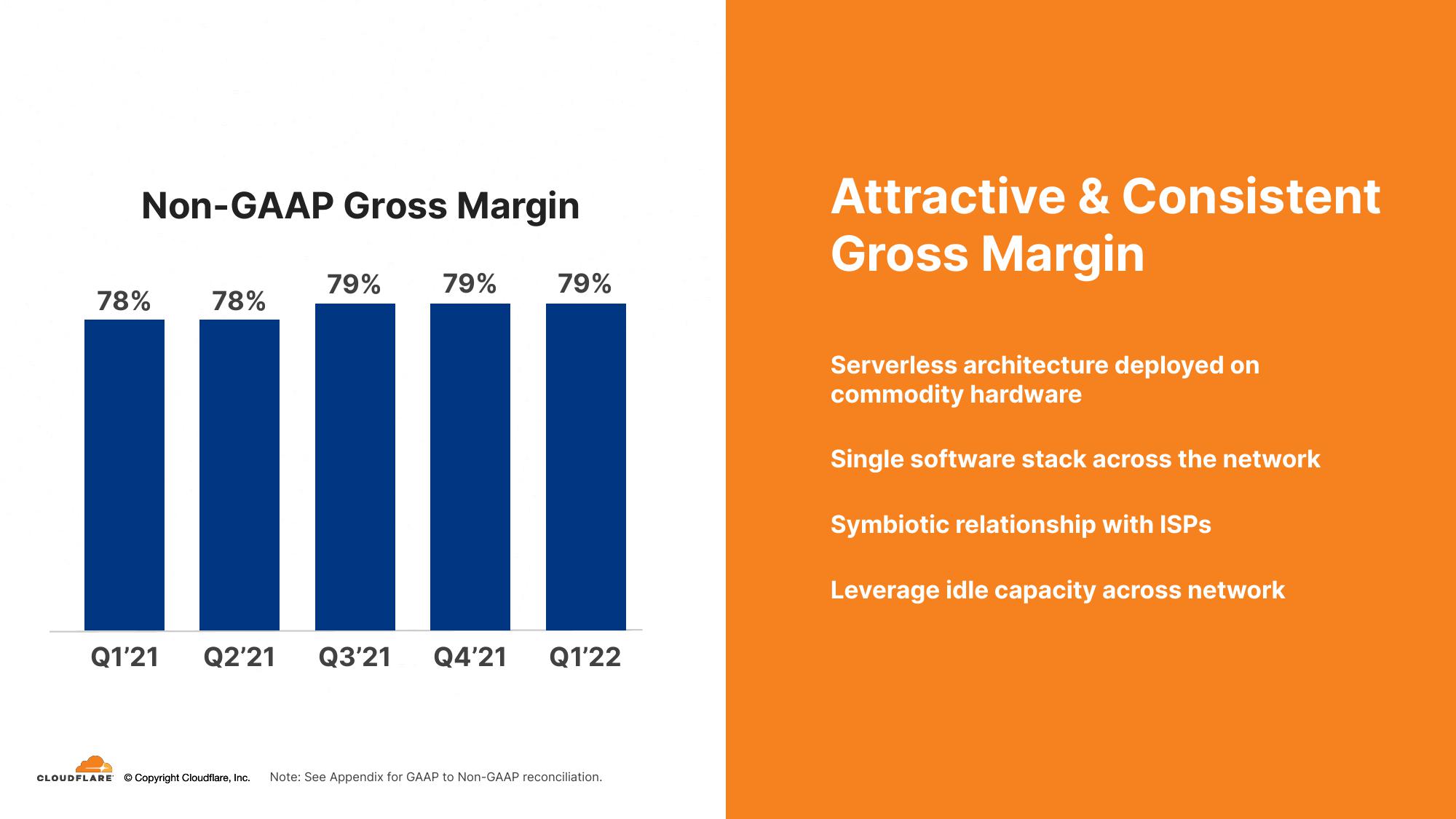 Cloudflare Investor Presentation Deck slide image #25