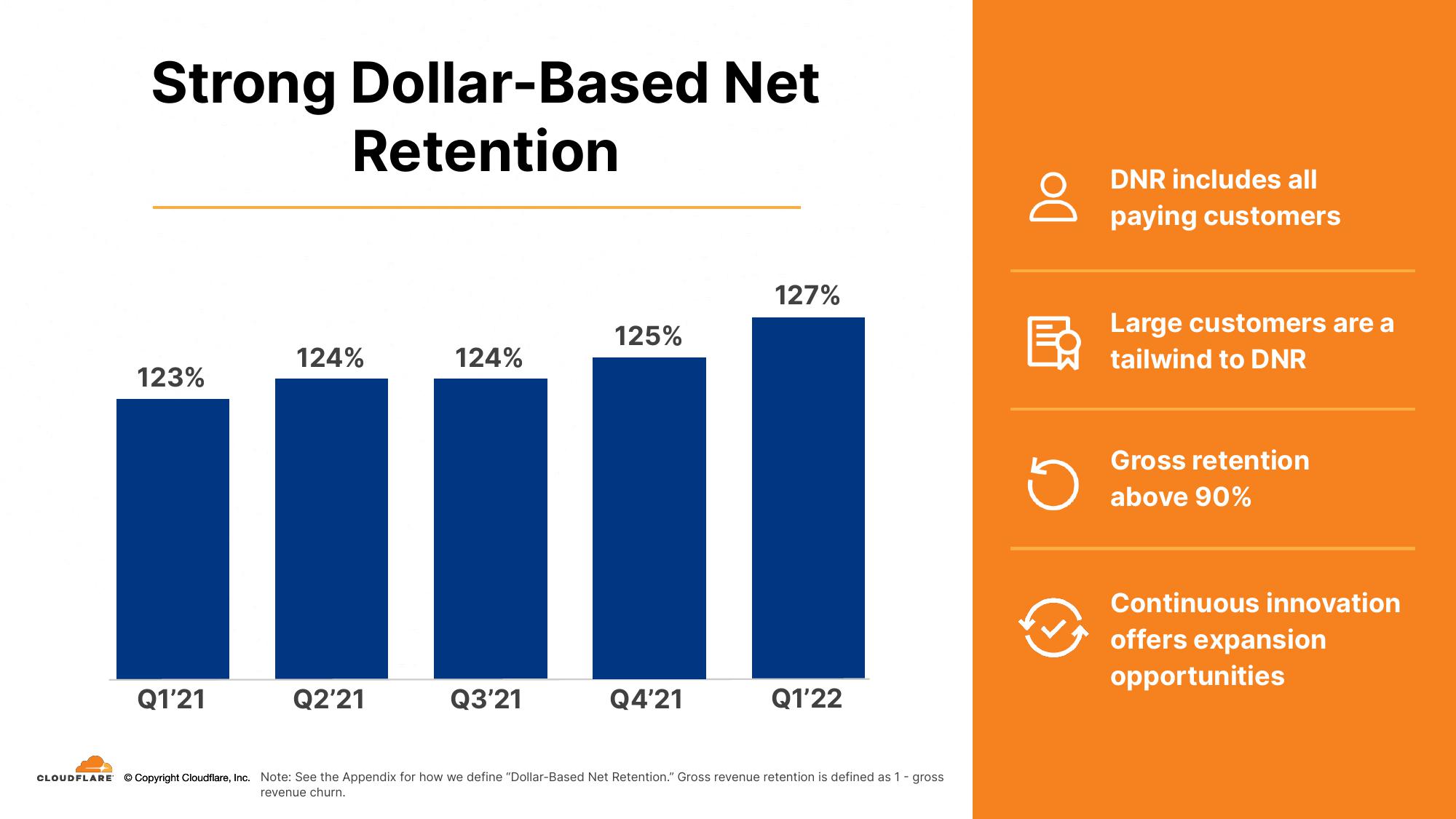 Cloudflare Investor Presentation Deck slide image #24