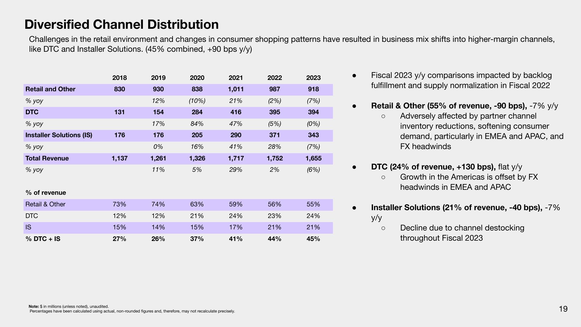 Sonos Investor Presentation Deck slide image #19