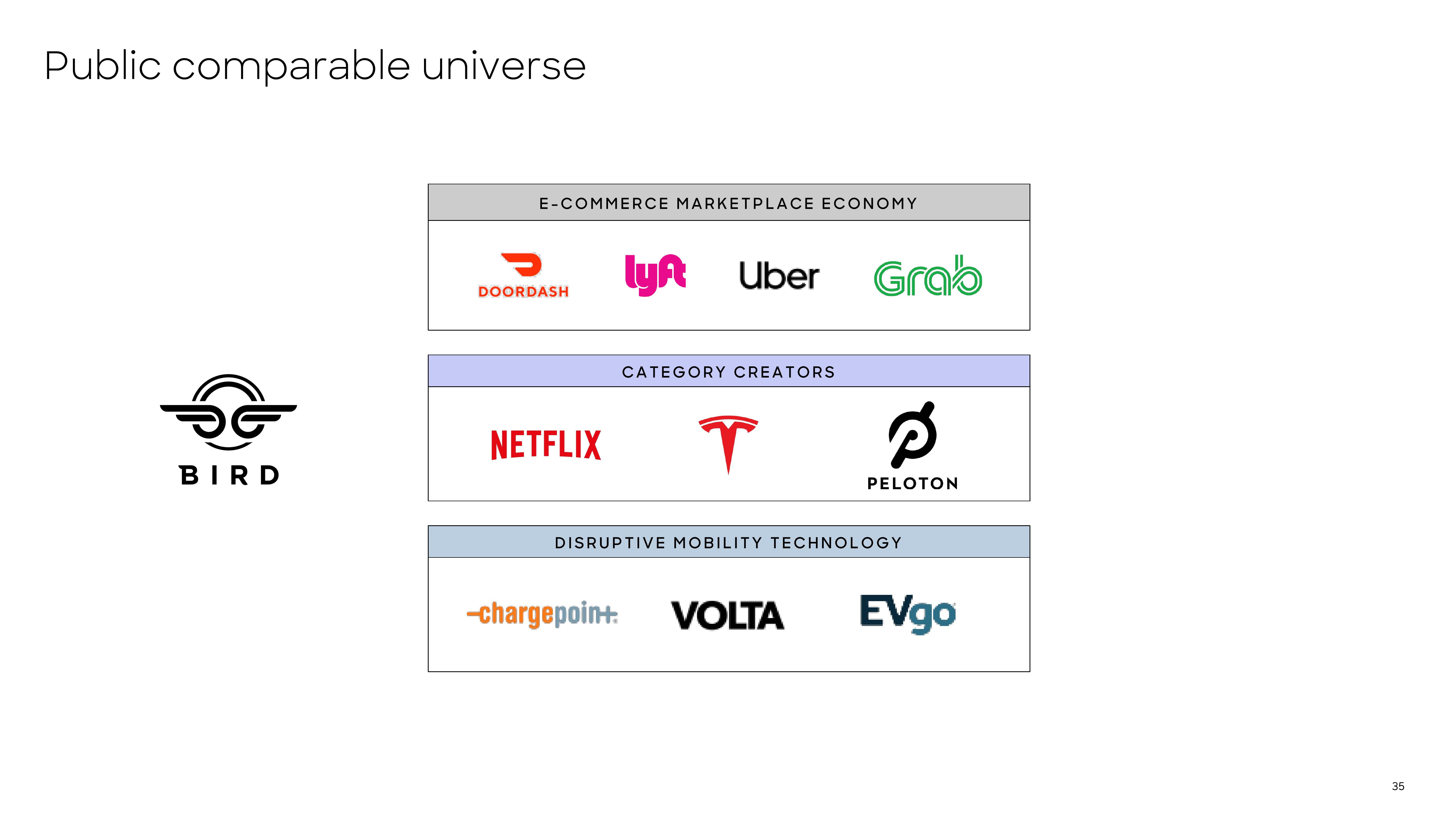Bird SPAC Presentation Deck slide image #35