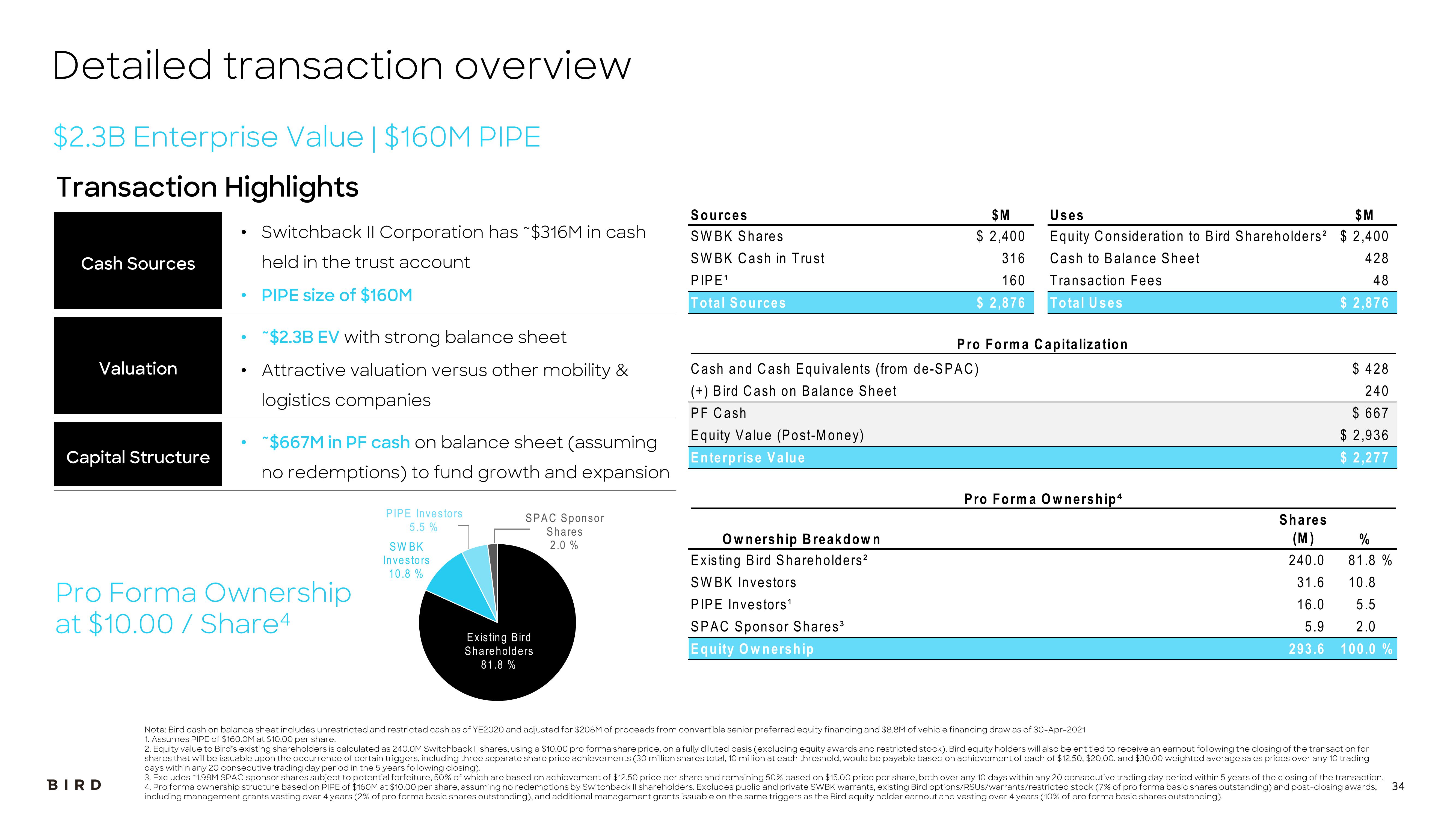 Bird SPAC Presentation Deck slide image #34