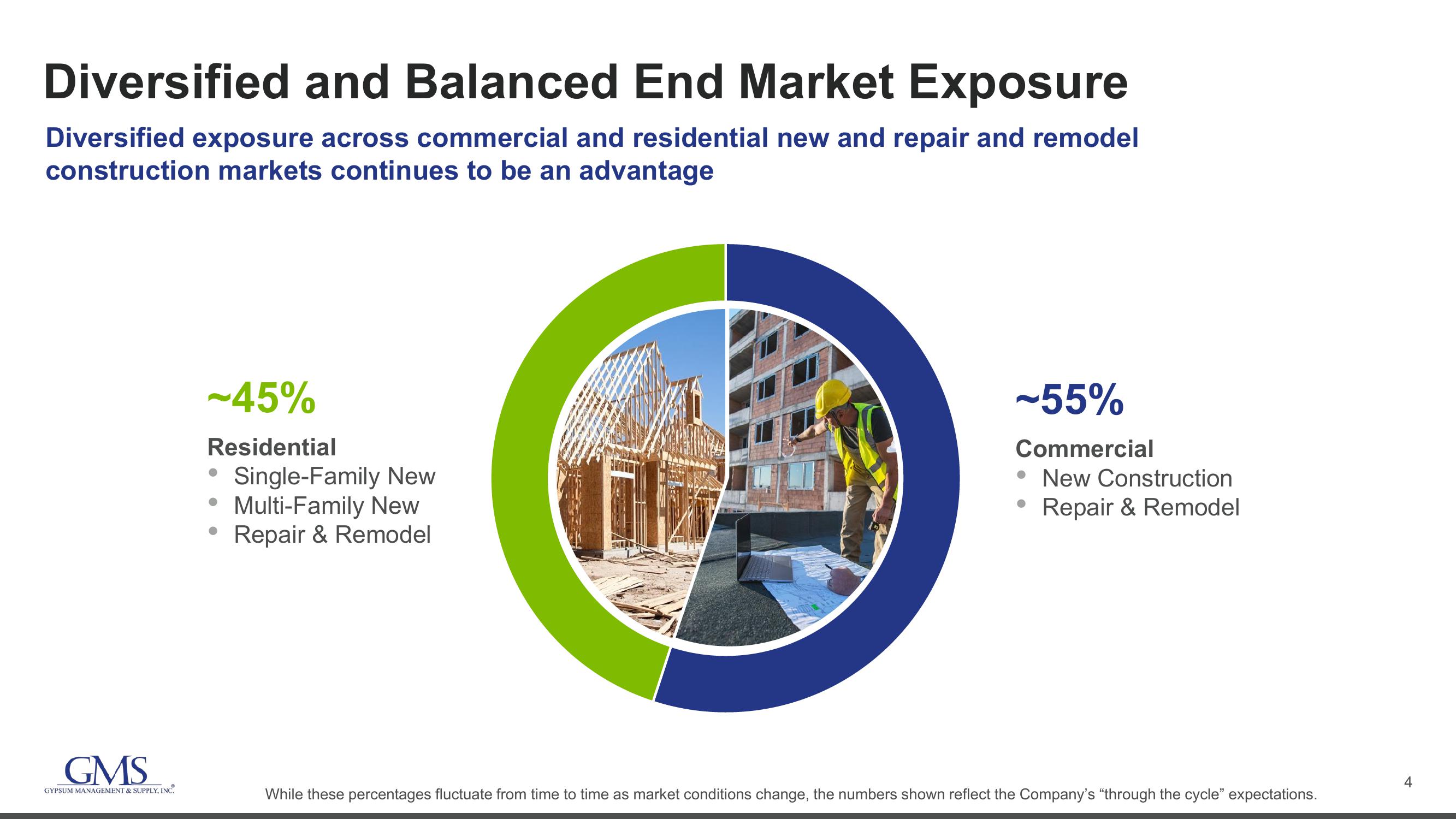 GMS Investor Presentation Deck slide image #4