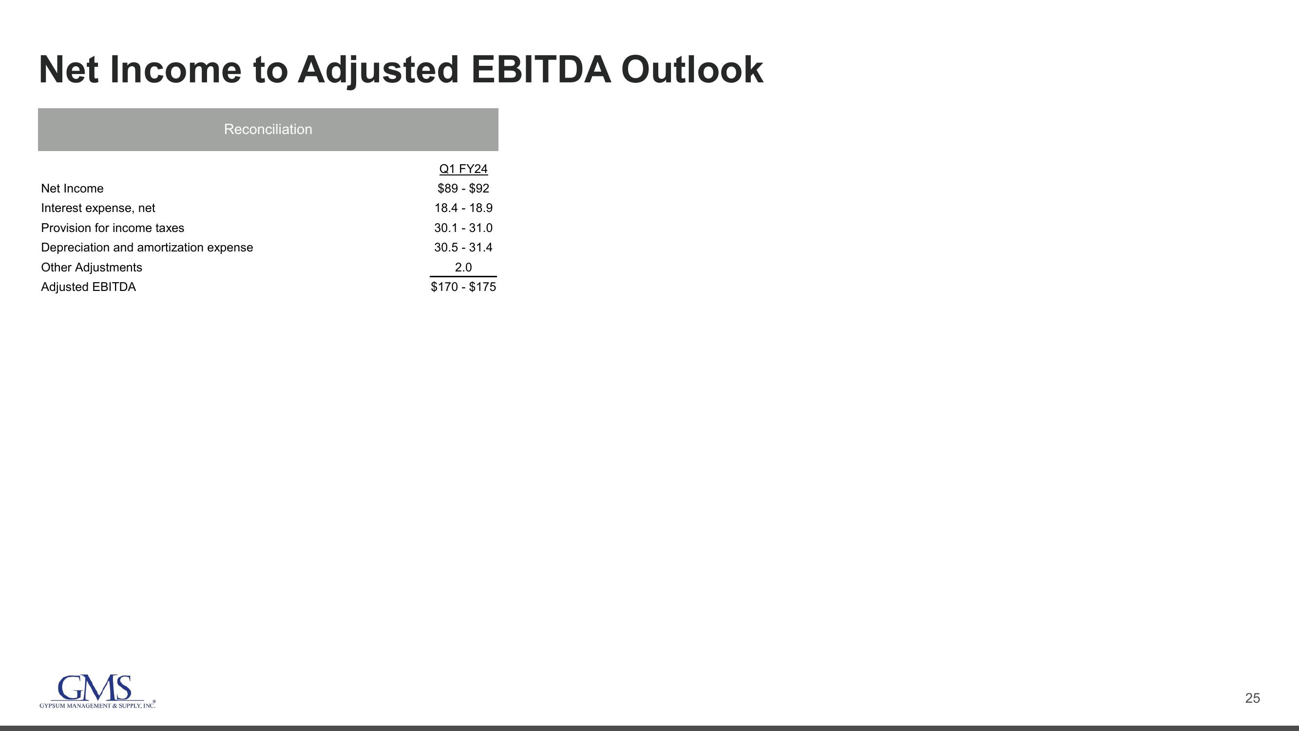 GMS Investor Presentation Deck slide image #25