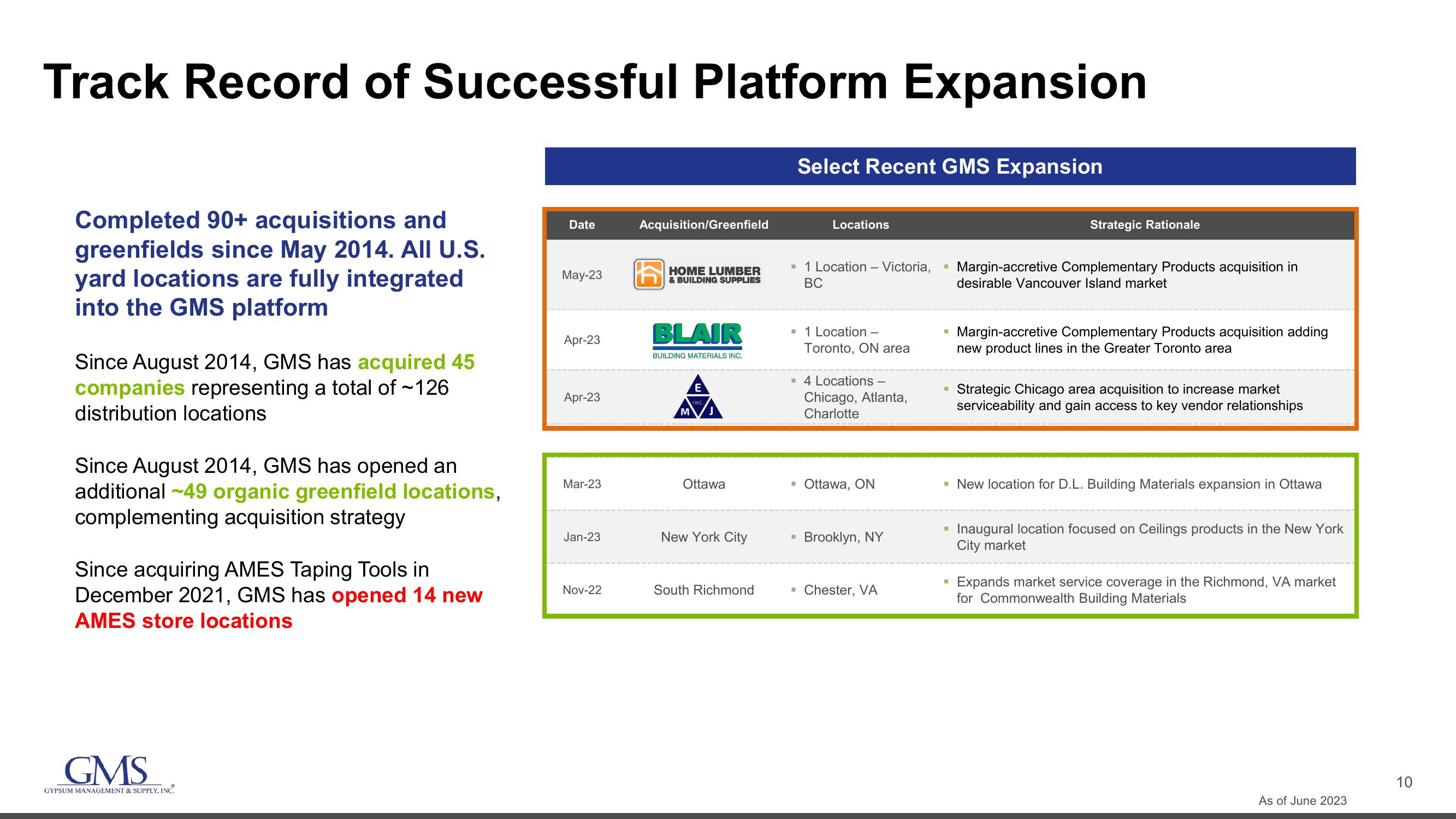 GMS Investor Presentation Deck slide image #10