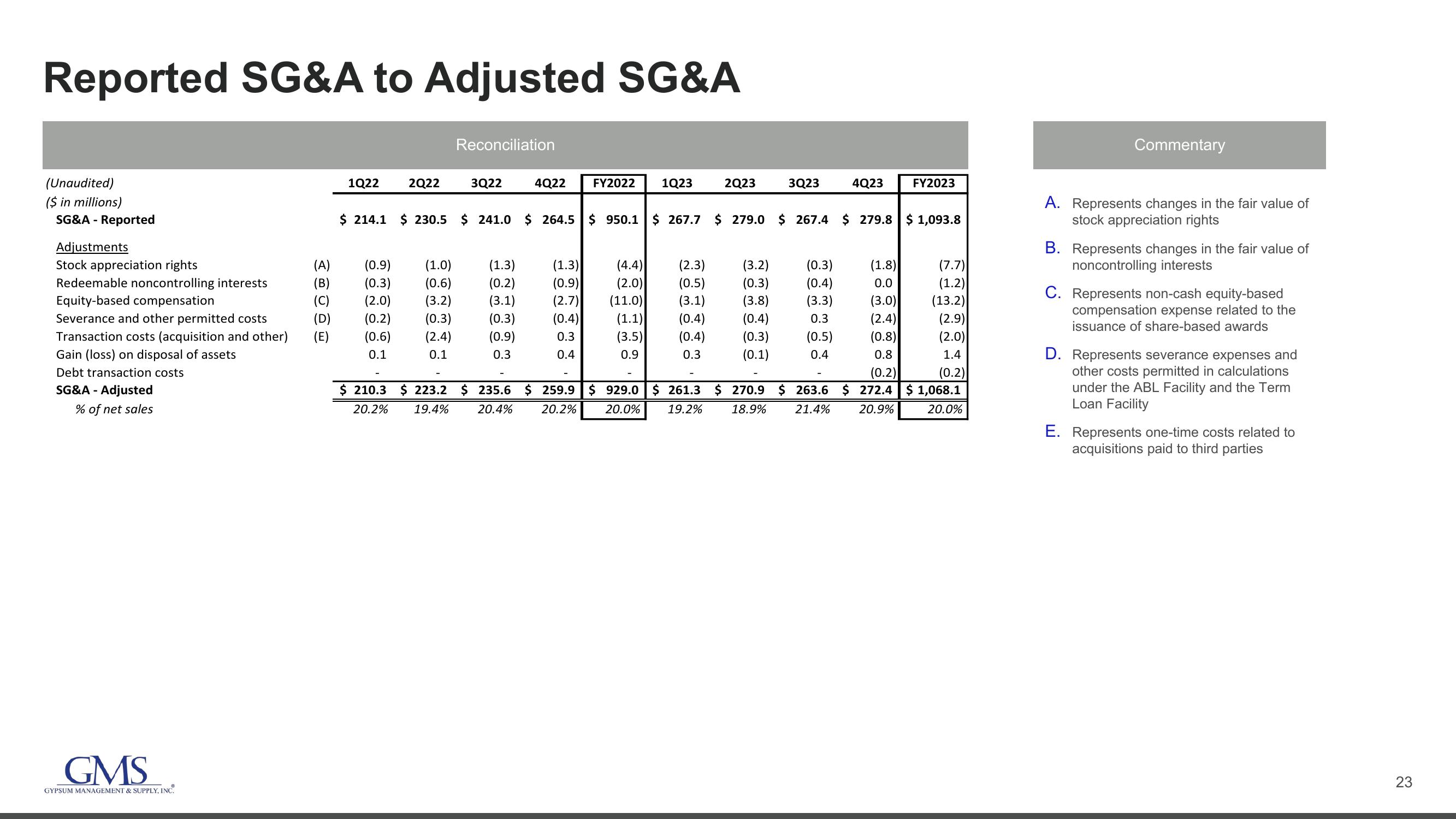 GMS Investor Presentation Deck slide image #23