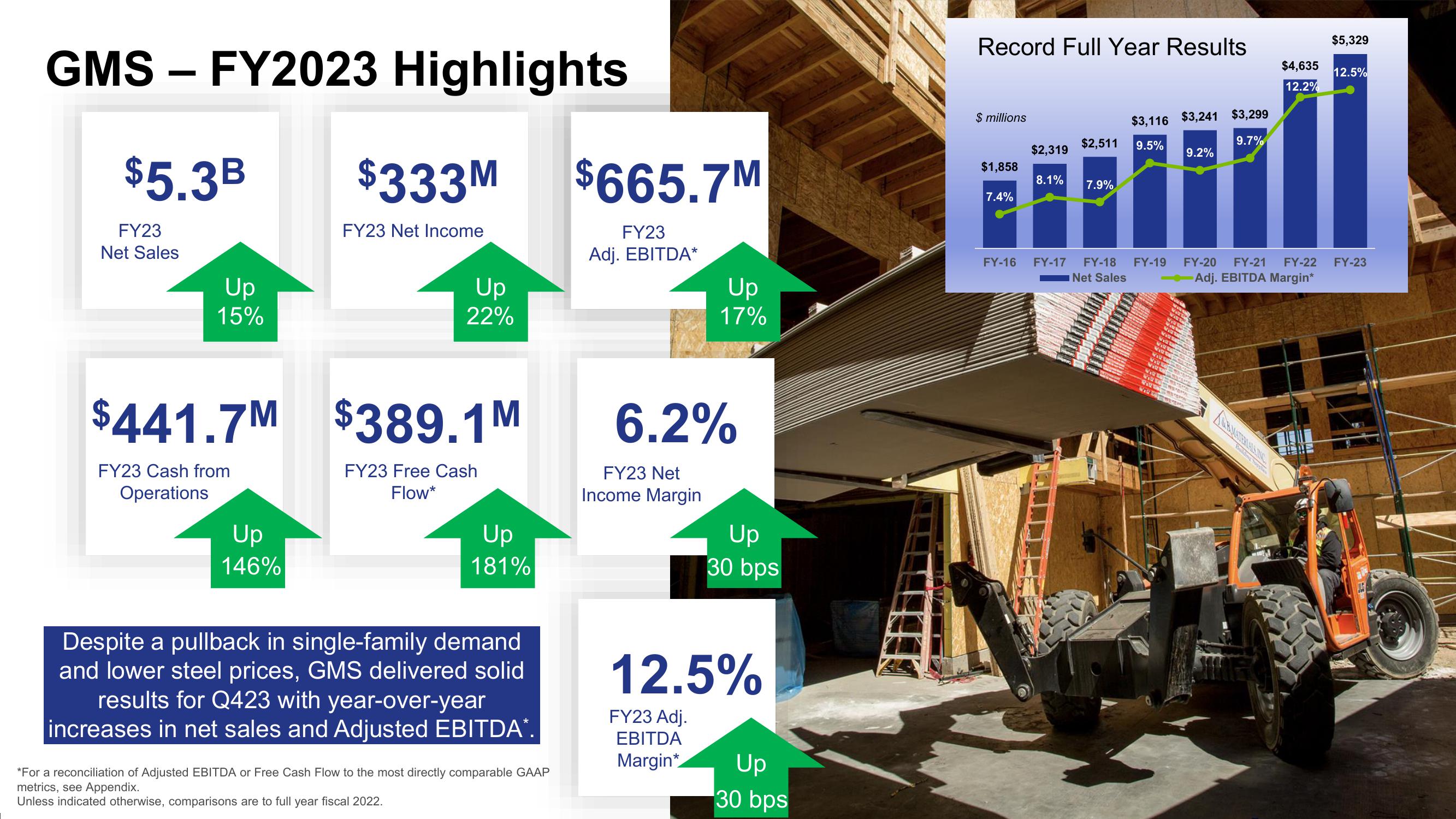 GMS Investor Presentation Deck slide image #7