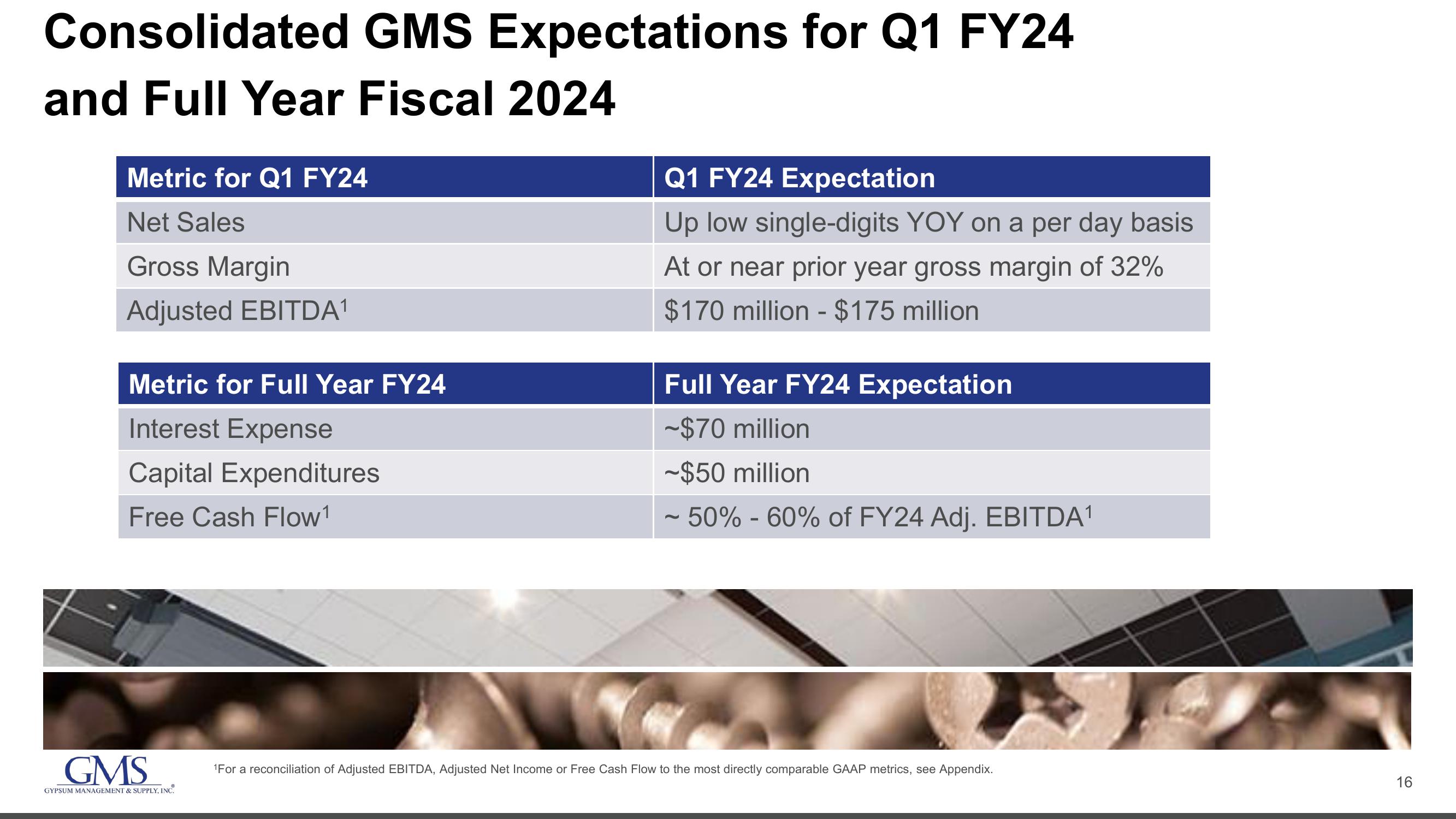 GMS Investor Presentation Deck slide image #16