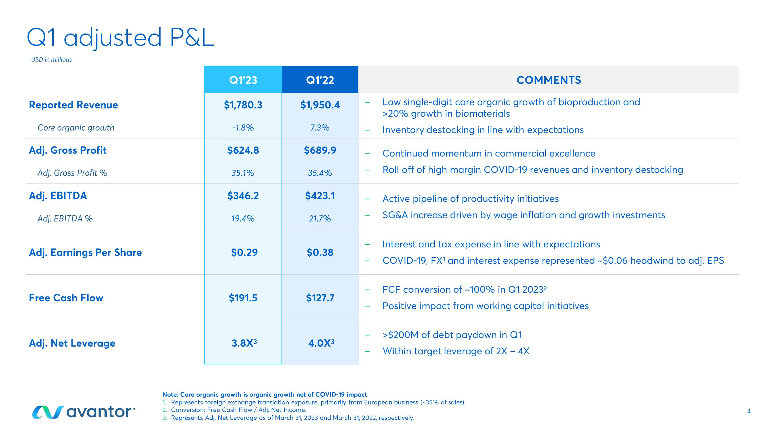 Avantor Investor Presentation Deck slide image #4