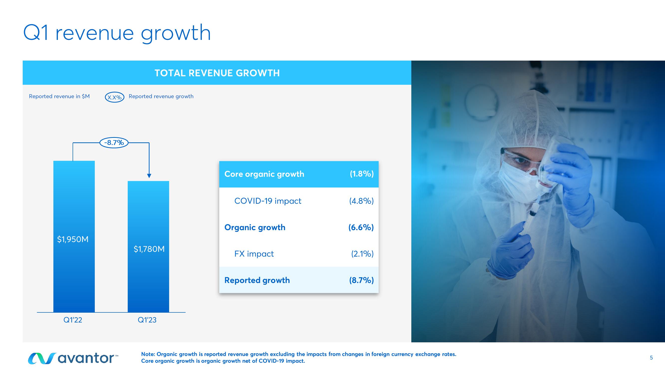 Avantor Investor Presentation Deck slide image #5