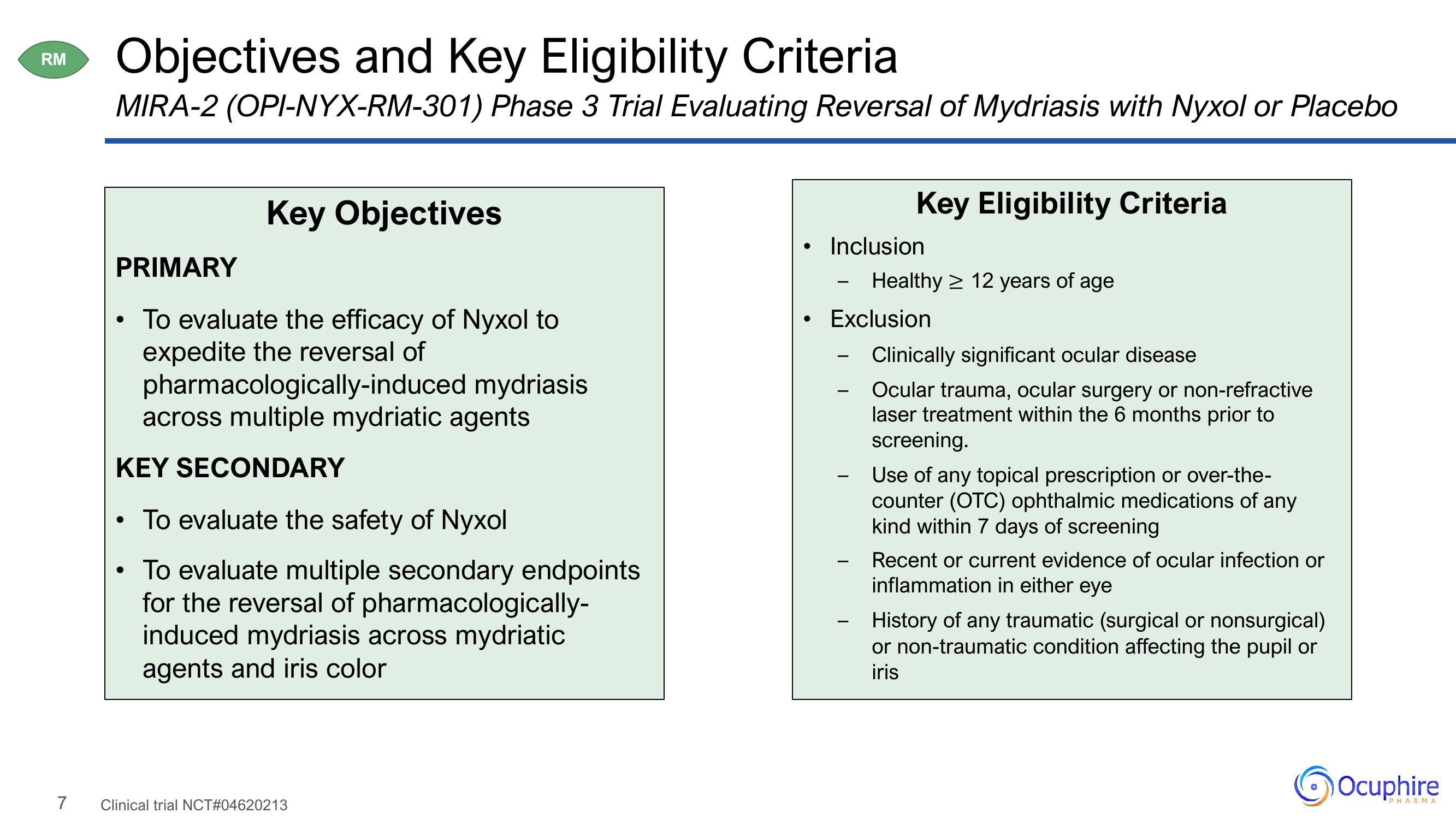 Ocuphire Pharma Results Presentation Deck slide image #7