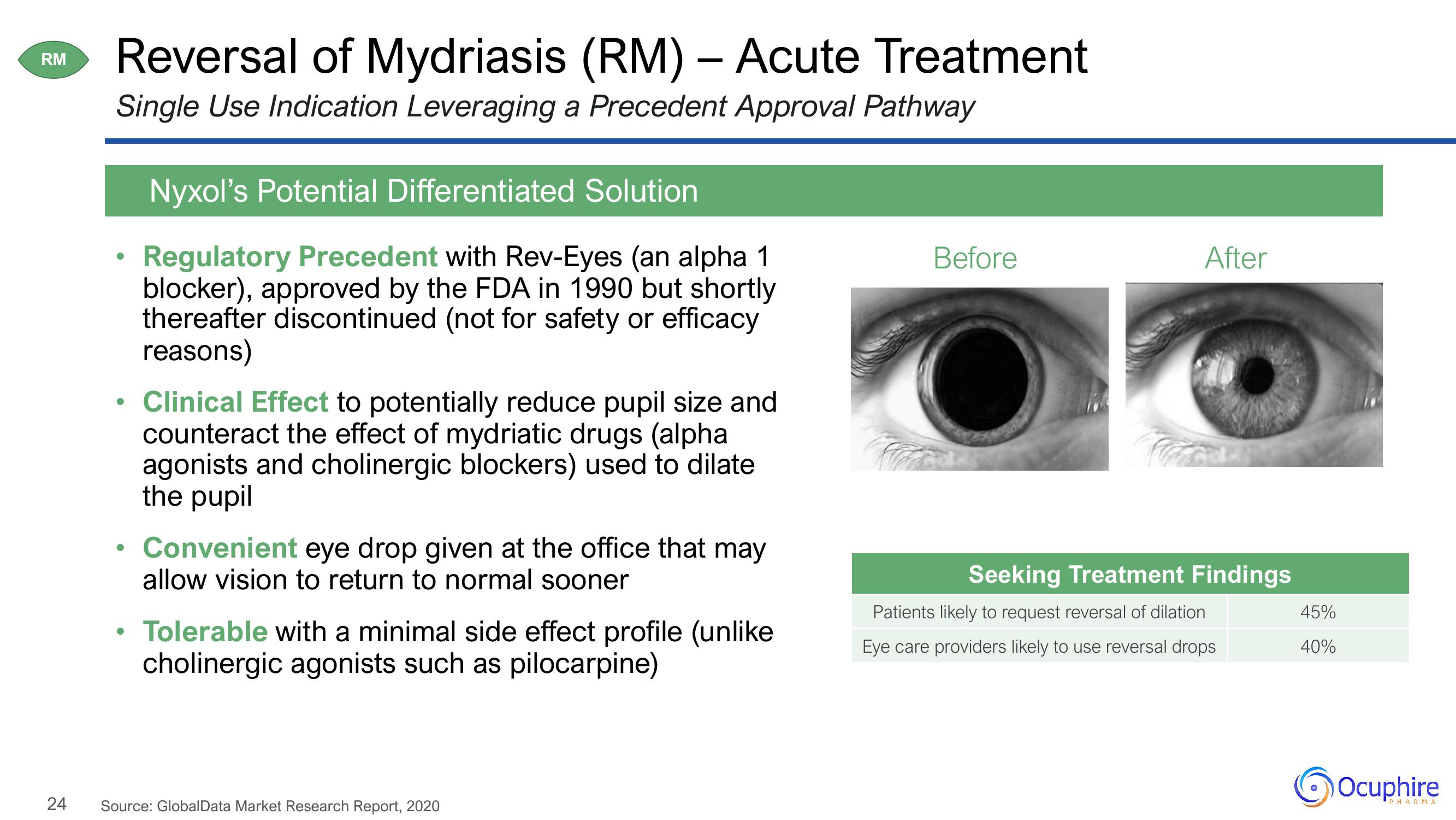 Ocuphire Pharma Results Presentation Deck slide image #24