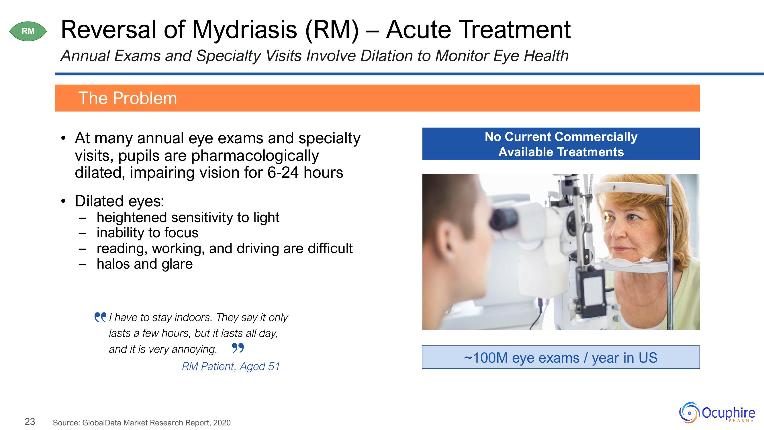 Ocuphire Pharma Results Presentation Deck slide image #23