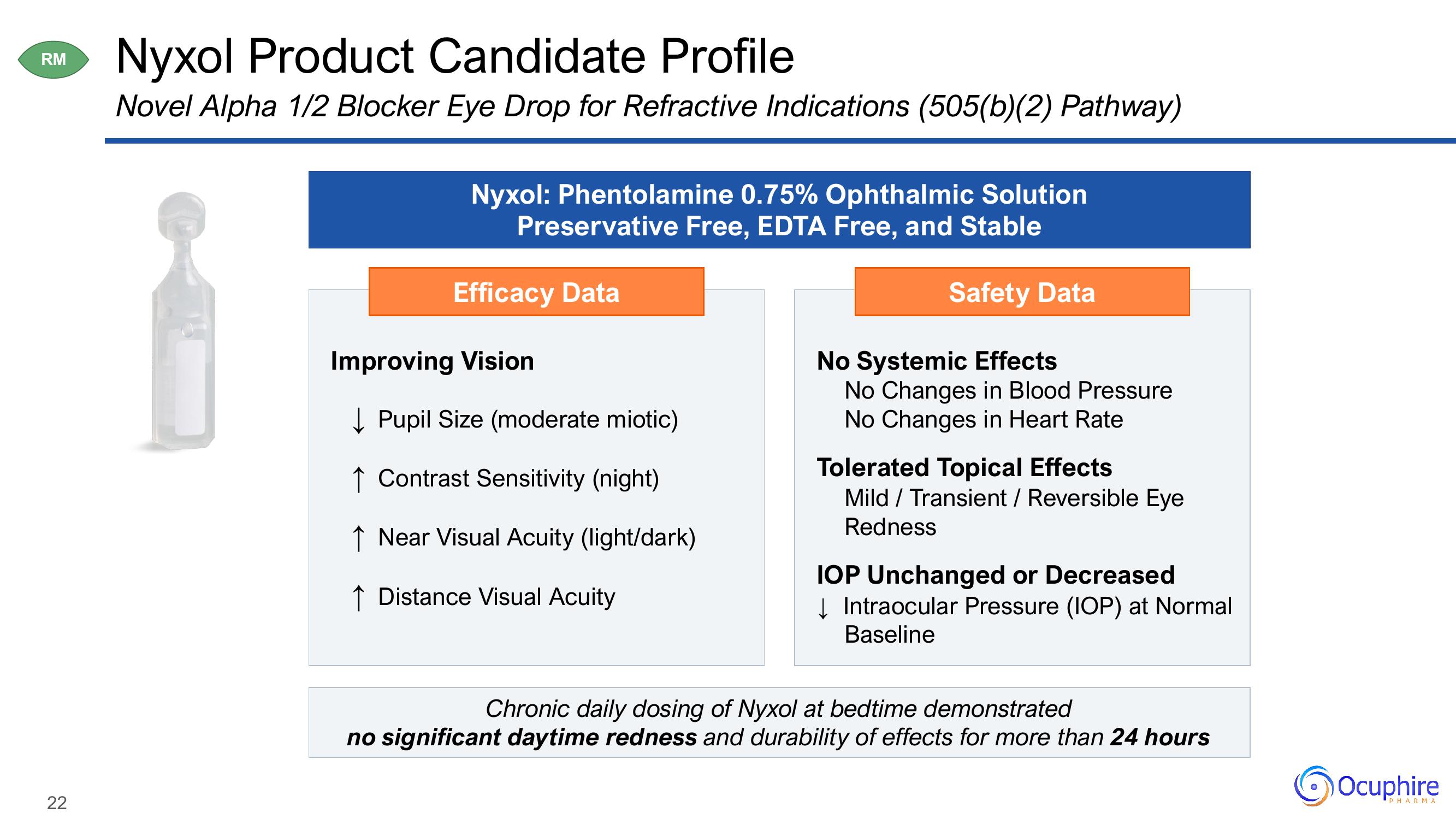 Ocuphire Pharma Results Presentation Deck slide image #22