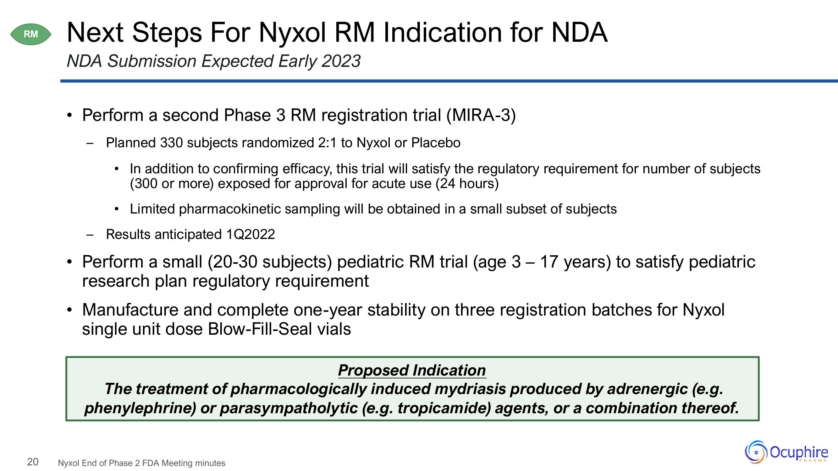 Ocuphire Pharma Results Presentation Deck slide image #20