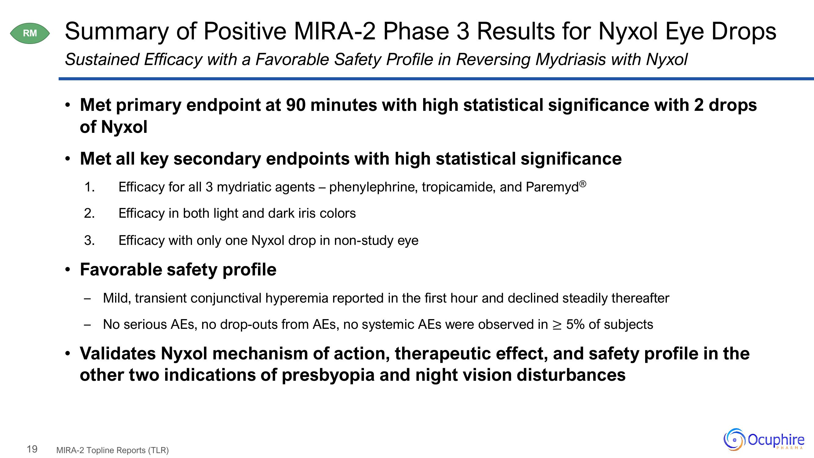 Ocuphire Pharma Results Presentation Deck slide image #19