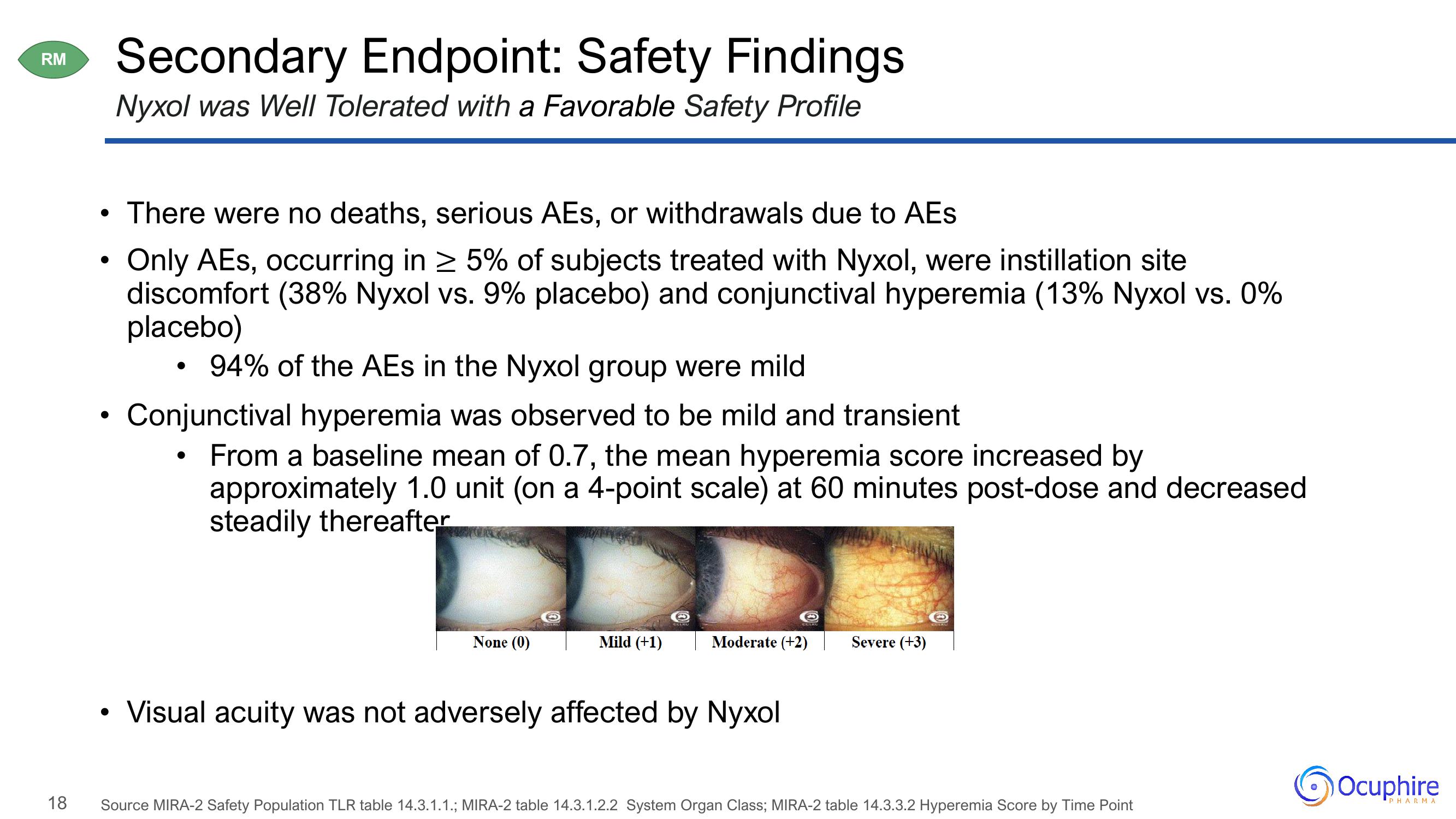 Ocuphire Pharma Results Presentation Deck slide image #18