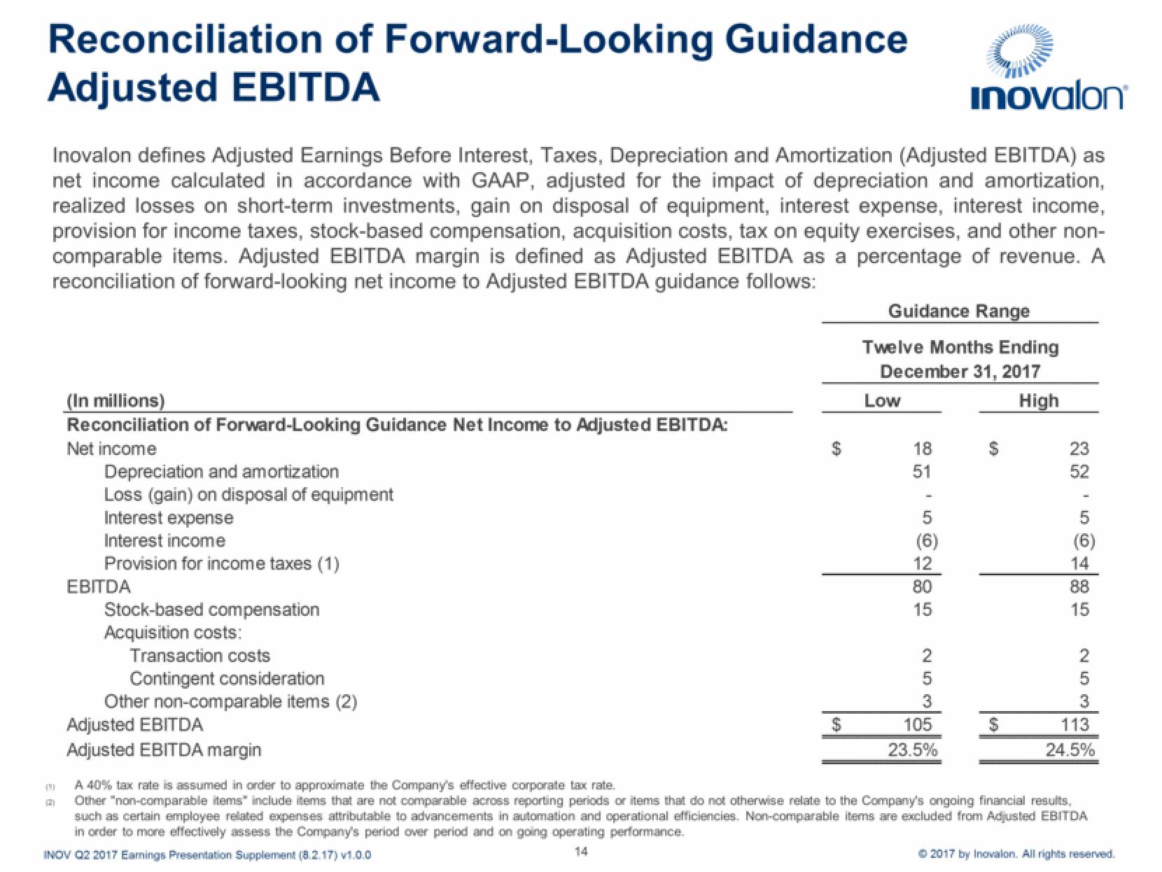 Inovalon Results Presentation Deck slide image #14