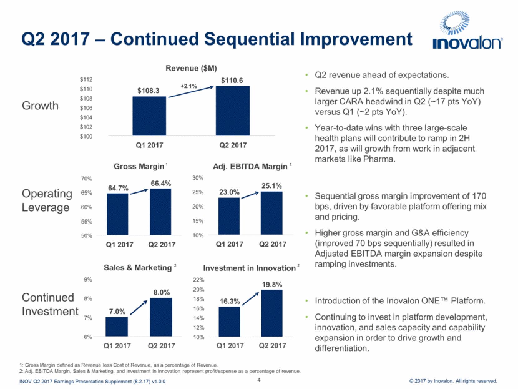 Inovalon Results Presentation Deck slide image #4