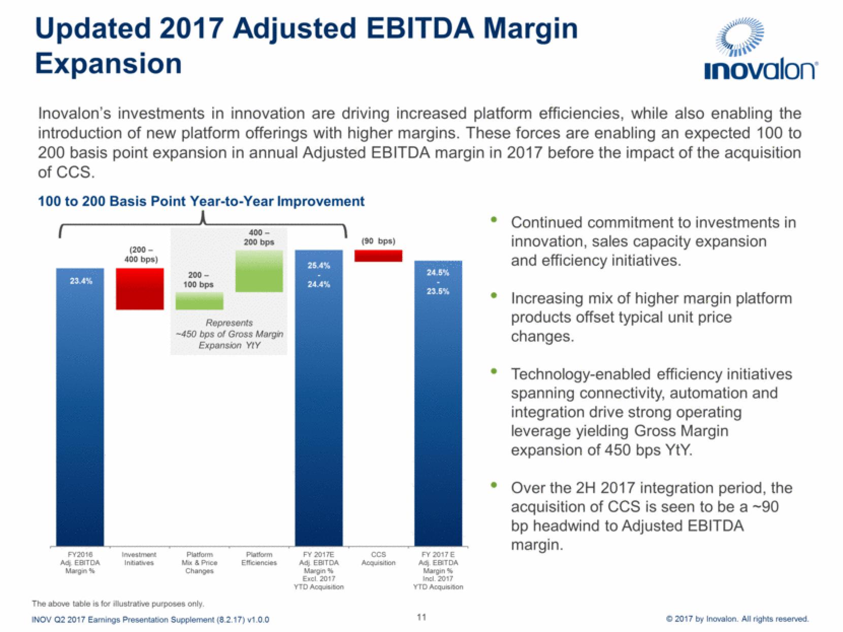 Inovalon Results Presentation Deck slide image #11